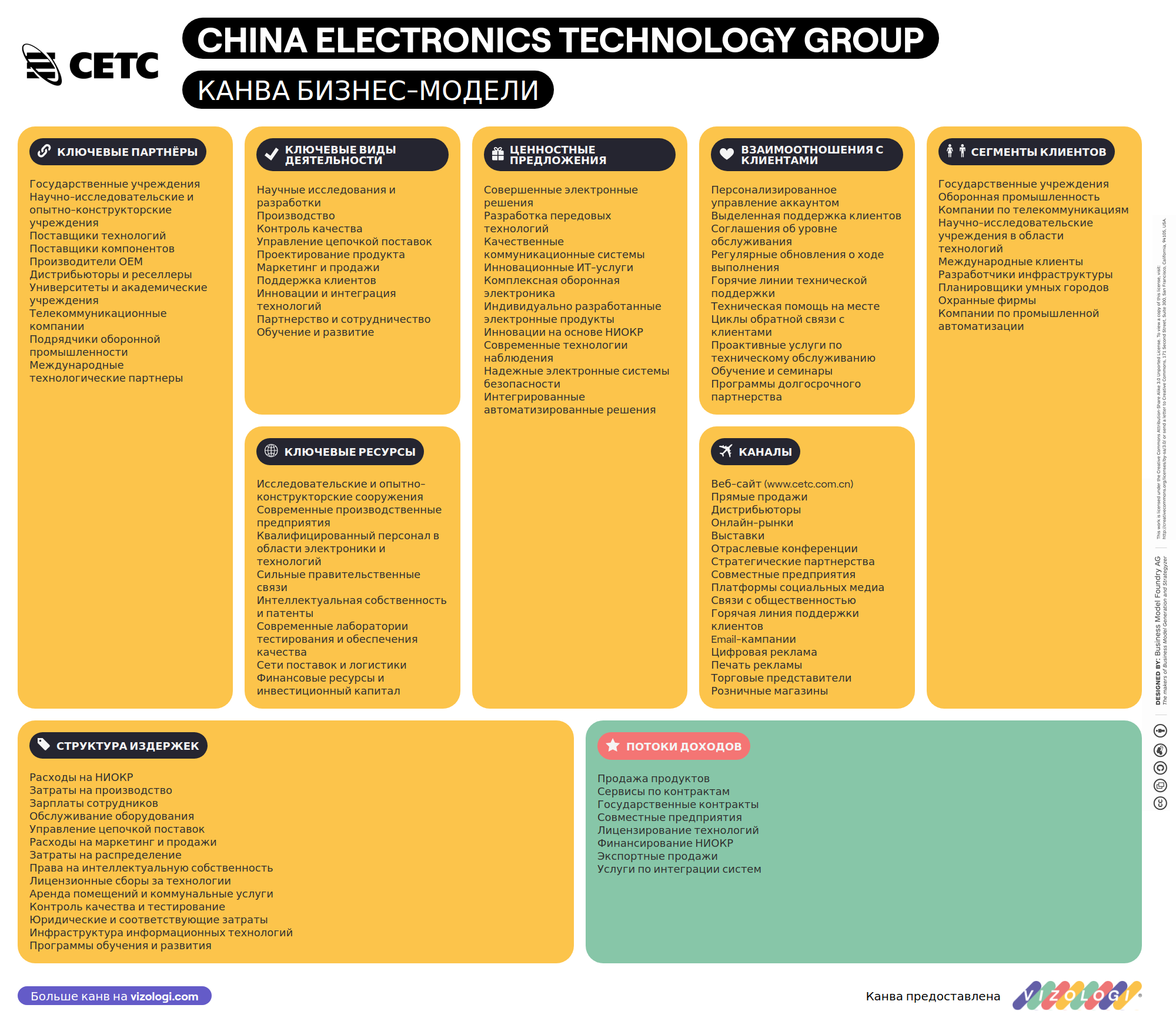 What is China Electronics Technology Group's business model? | Vizologi