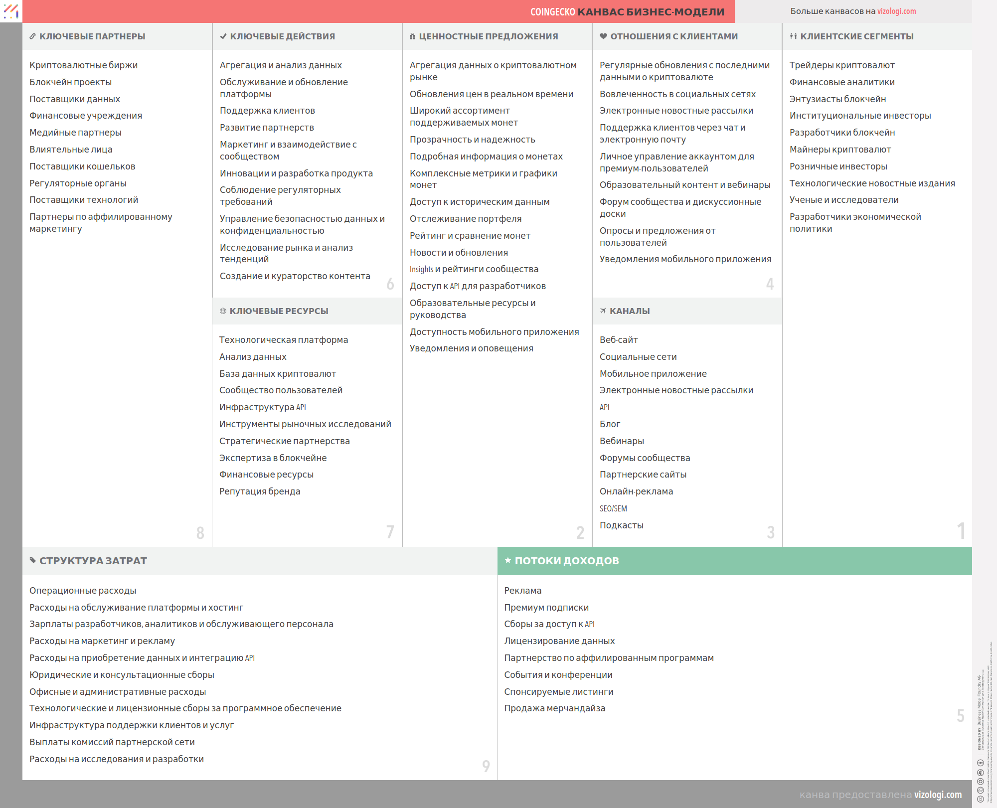 Какова бизнес-модель CoinGecko? | Vizologi