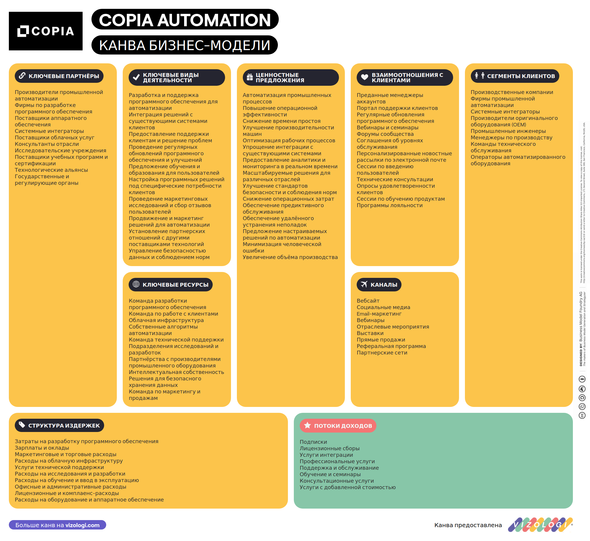 Automation Canvas Hvad er Copia Automations forretningsmodel? | Vizologi
