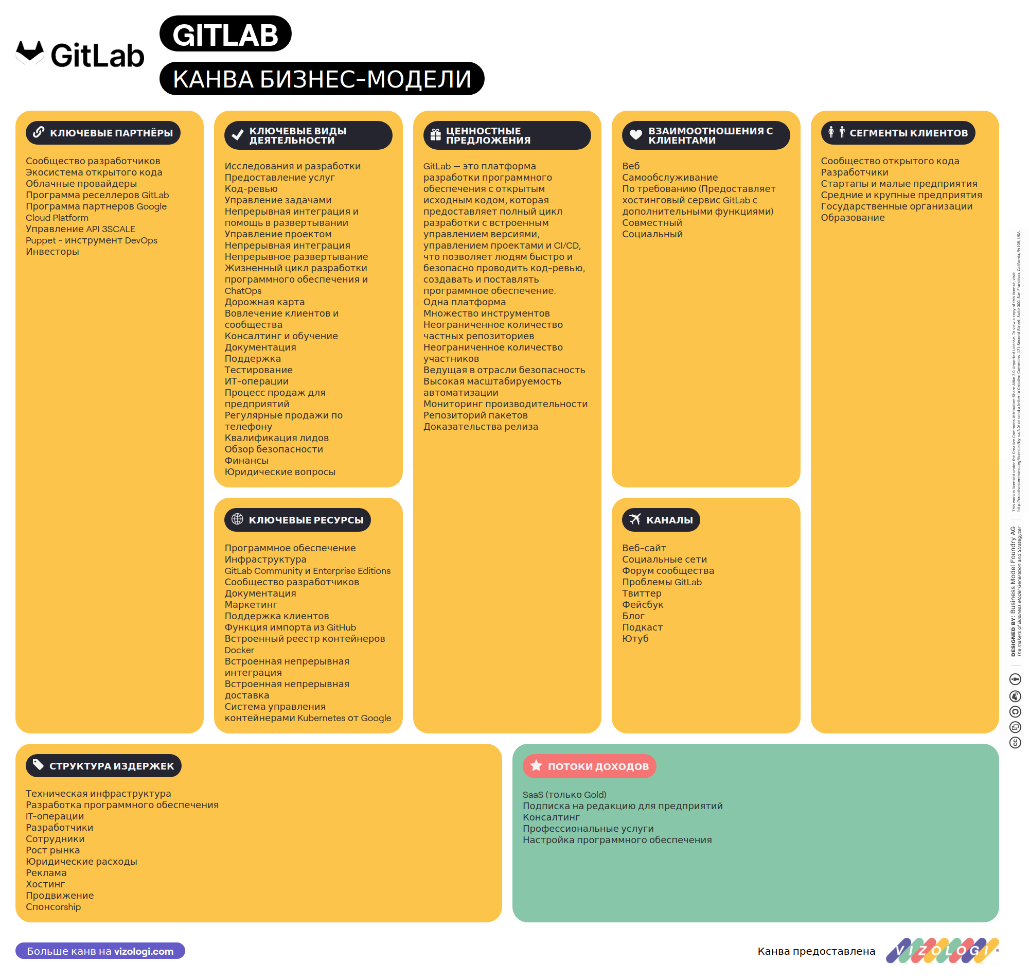 What is Gitlab's business model? | Vizologi