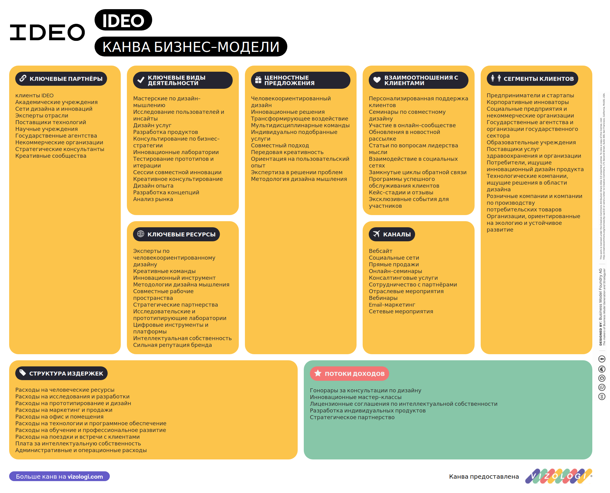 Modelul Ideo Какова бизнес-модель IDEO? | Vizologi