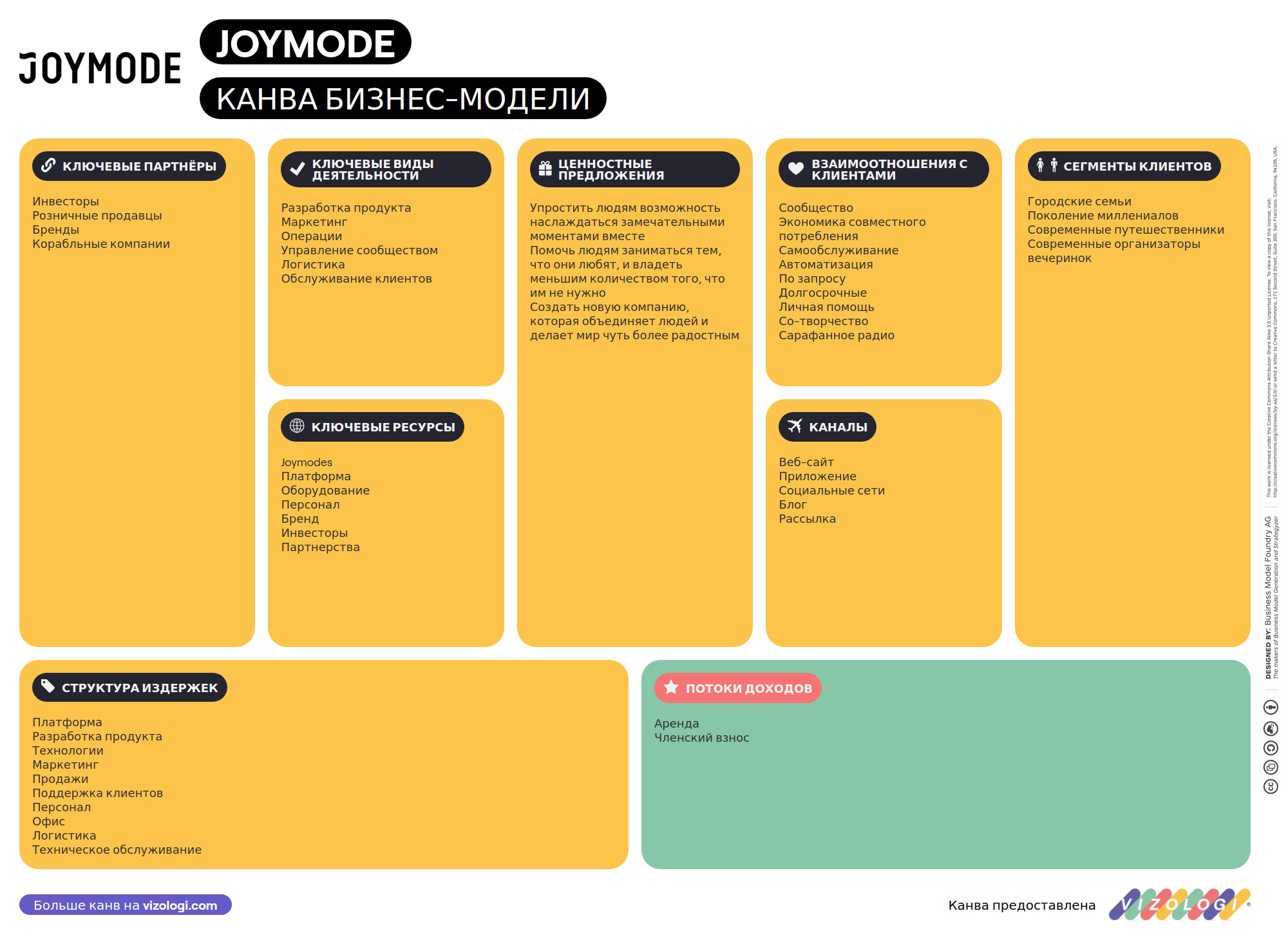 Какова бизнес-модель JoyMode? | Vizologi