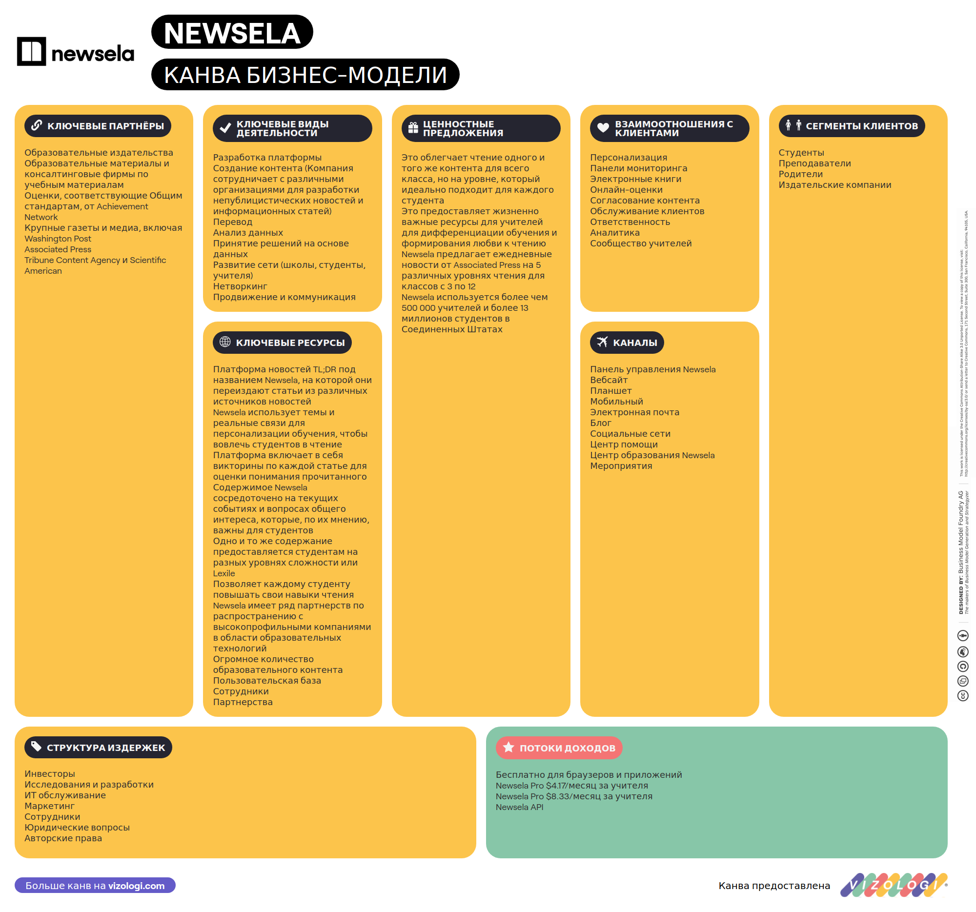 Какова бизнес-модель Newsela? | Vizologi