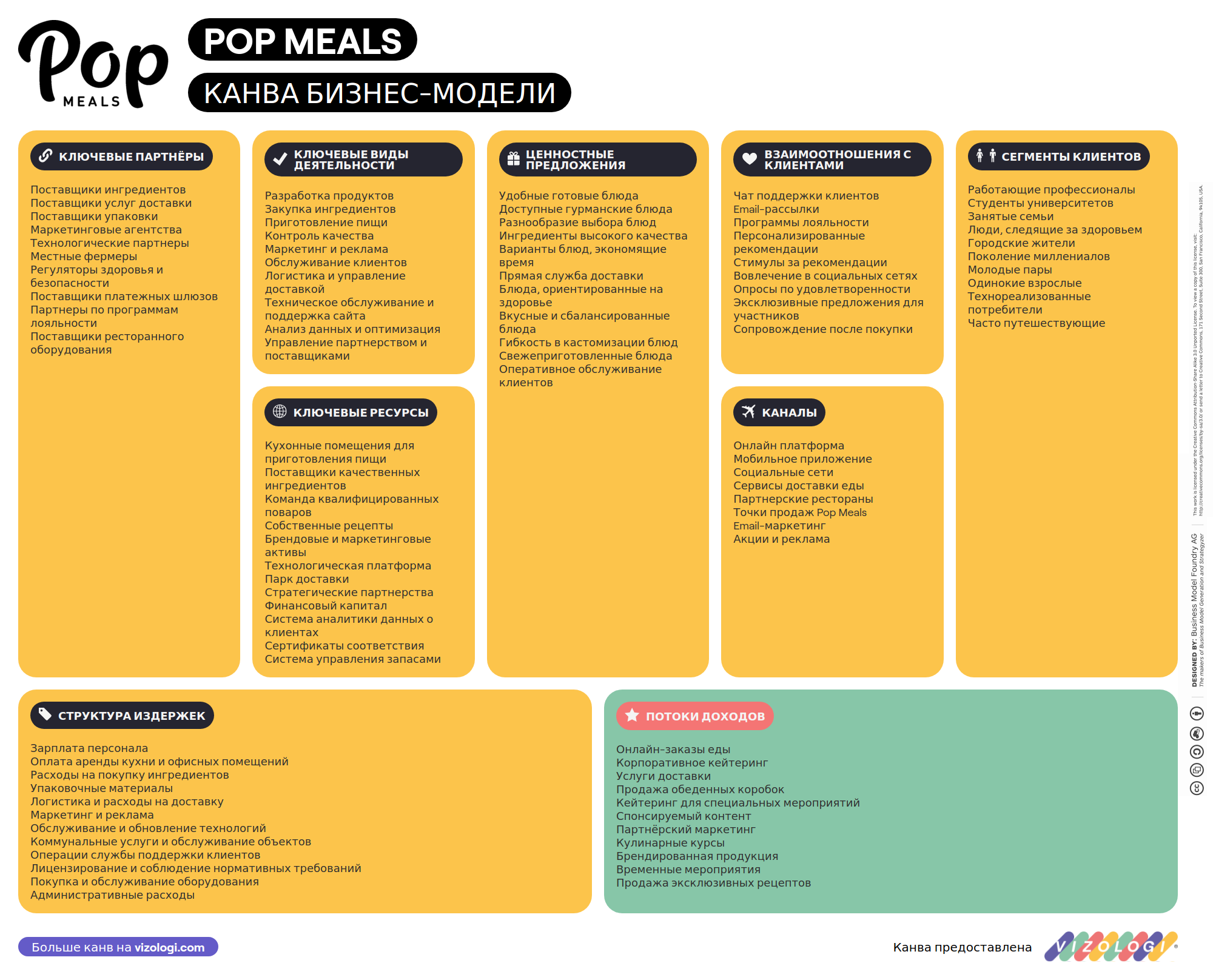 What is Pop Meals's business model? | Vizologi