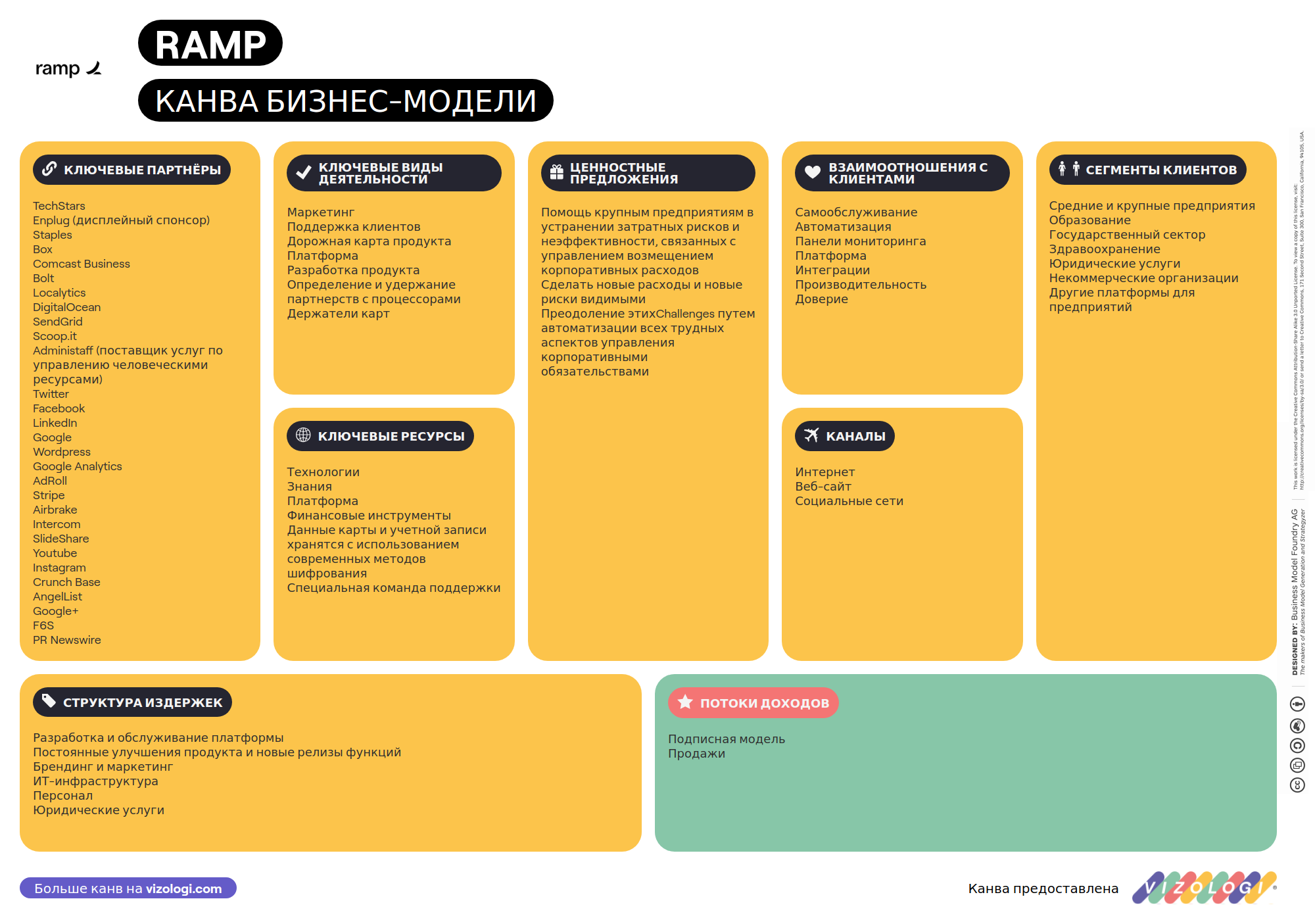 Apa model bisnis Ramp? | Vizologi
