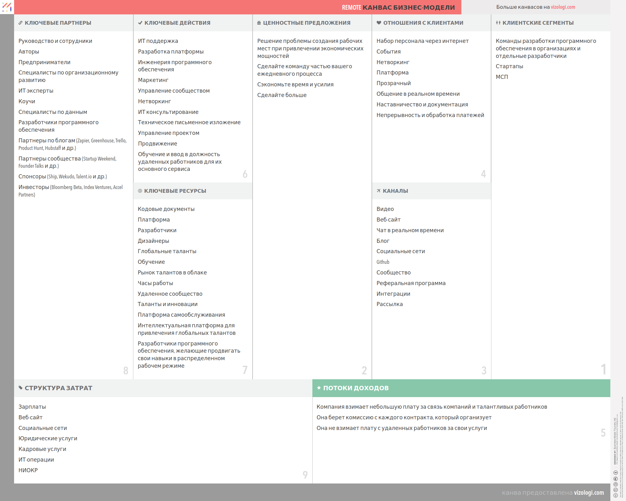 ¿Cuál es el modelo de negocio de Remote? | Vizologi