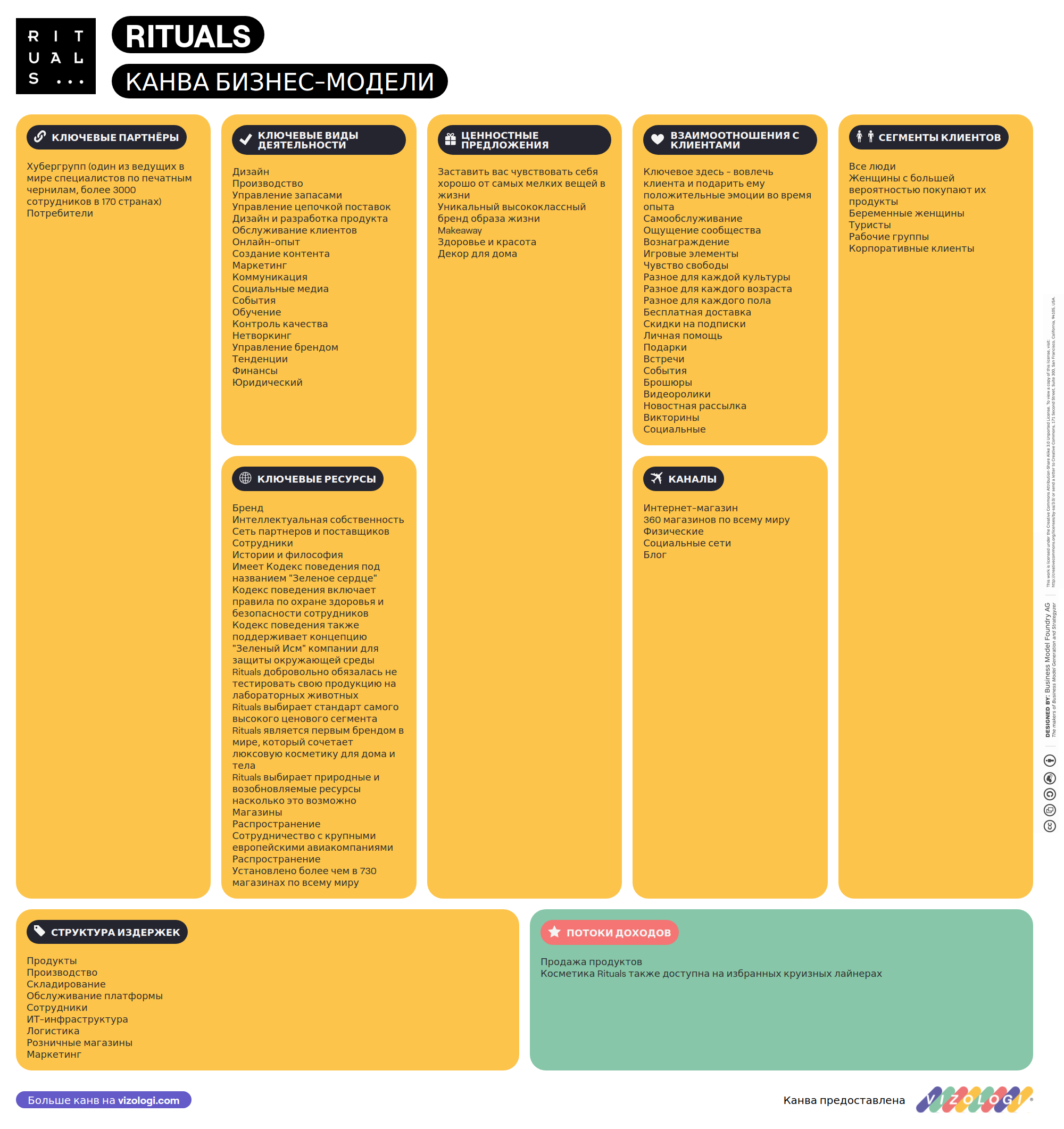What is Rituals's business model? | Vizologi