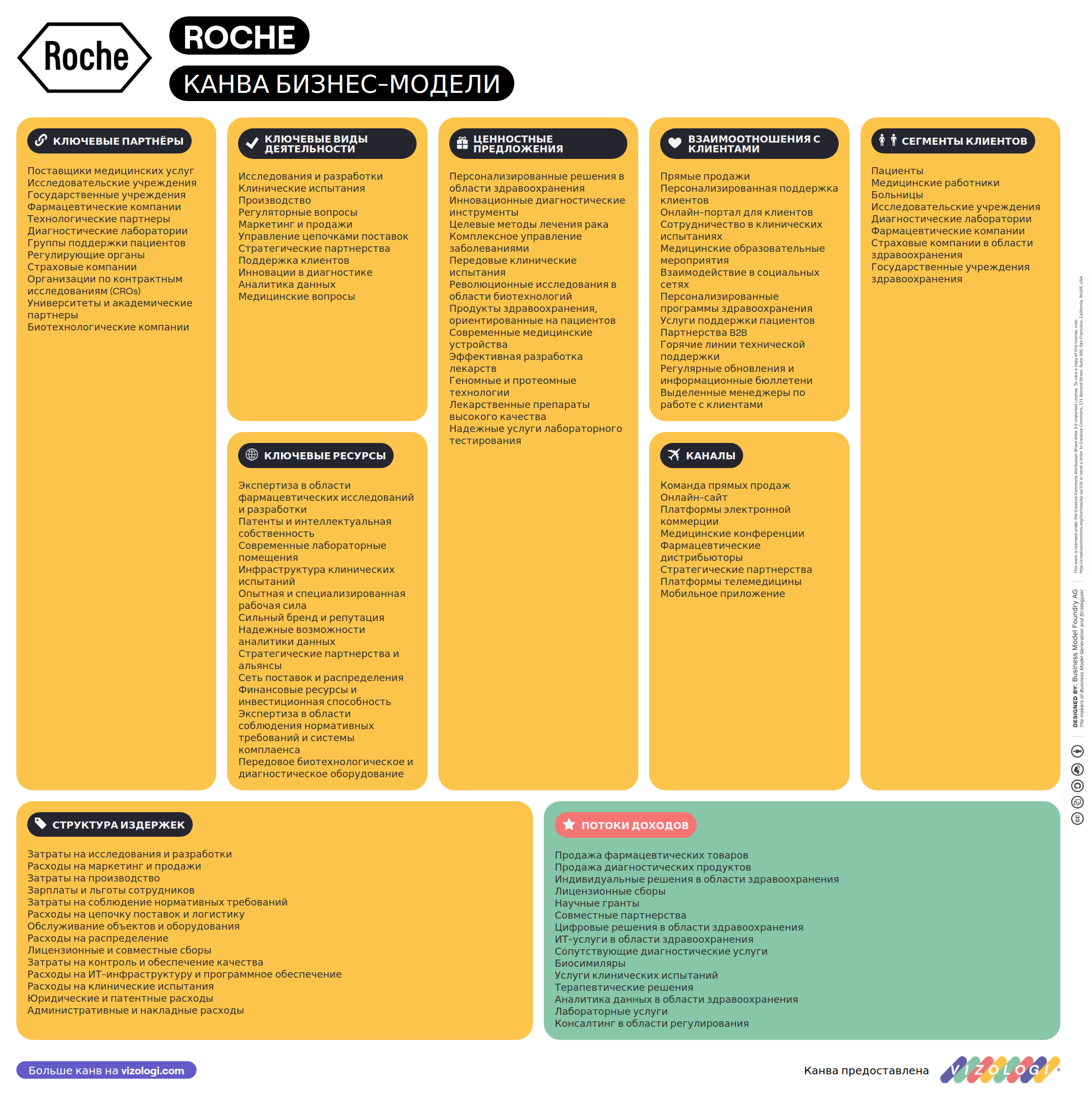 Rochelle Roche Model What is Roche's business model? | Vizologi