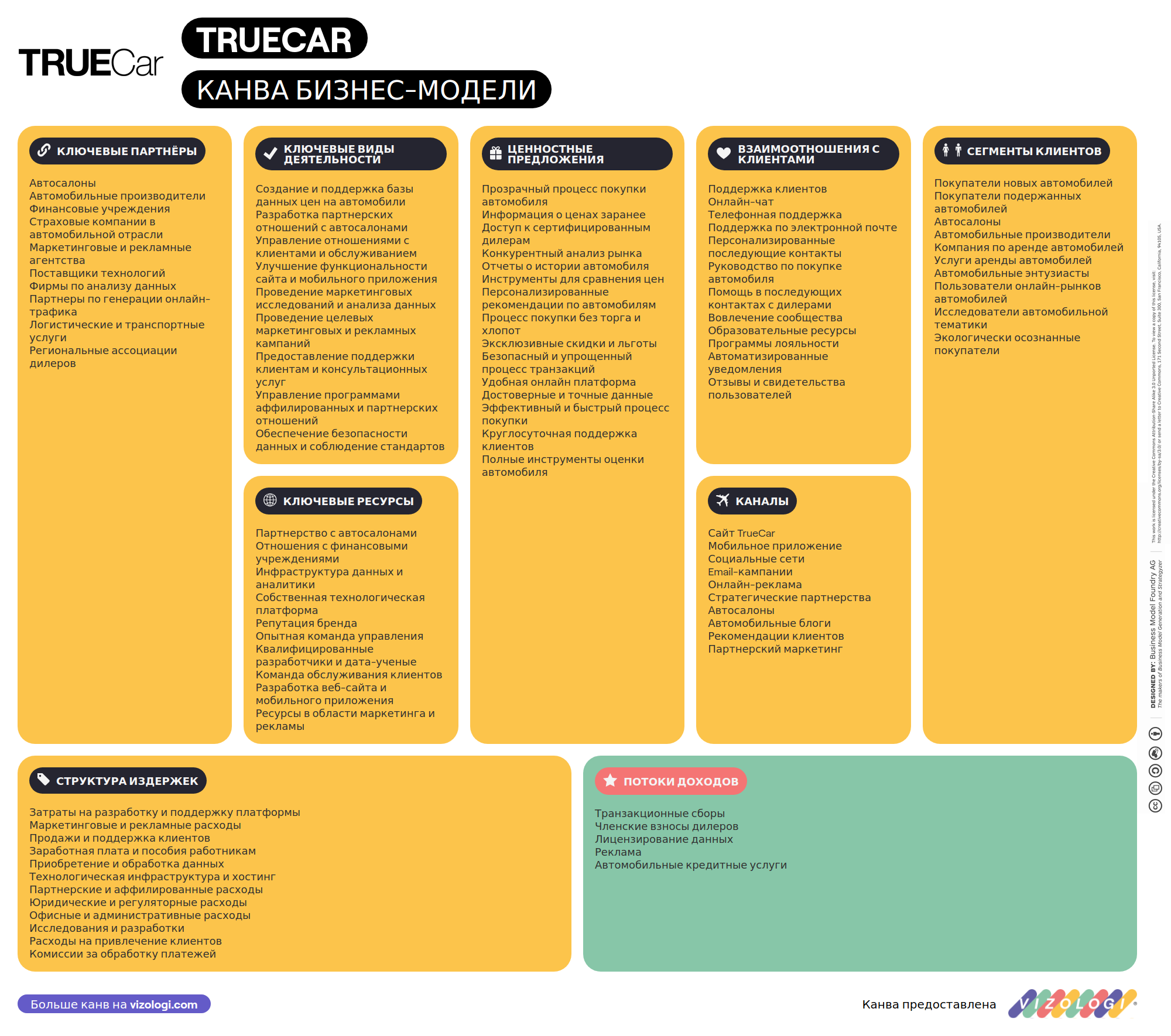What is TrueCar's business model? | Vizologi