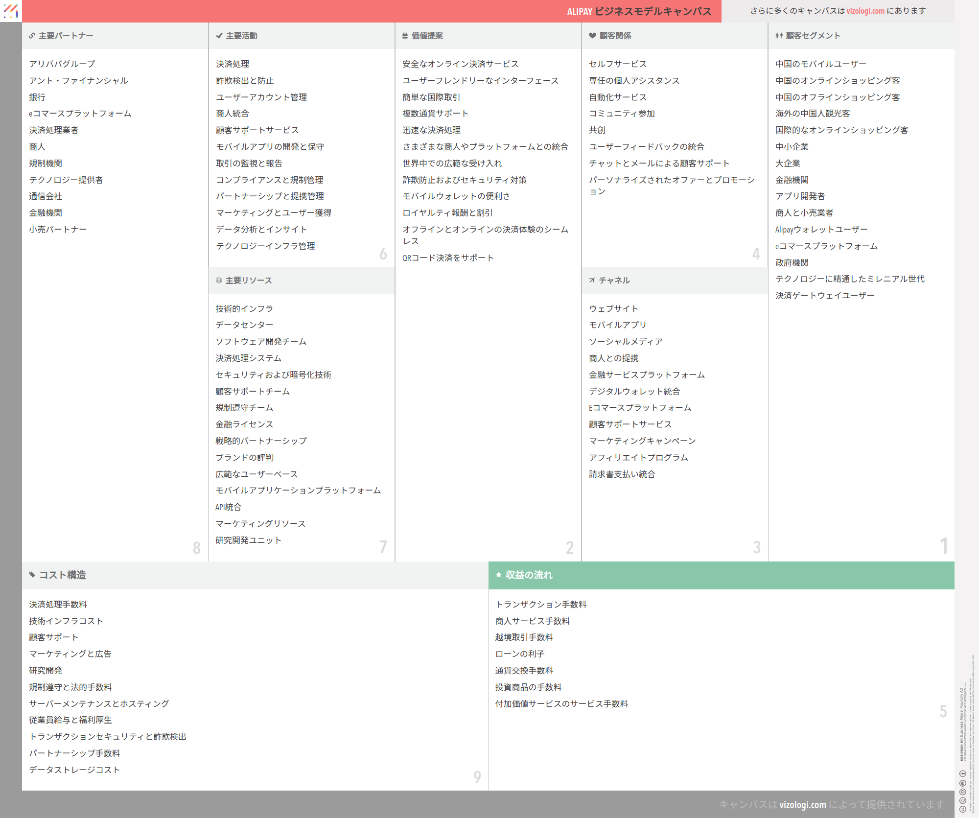Alipayのビジネスモデルとは？ | Vizologi