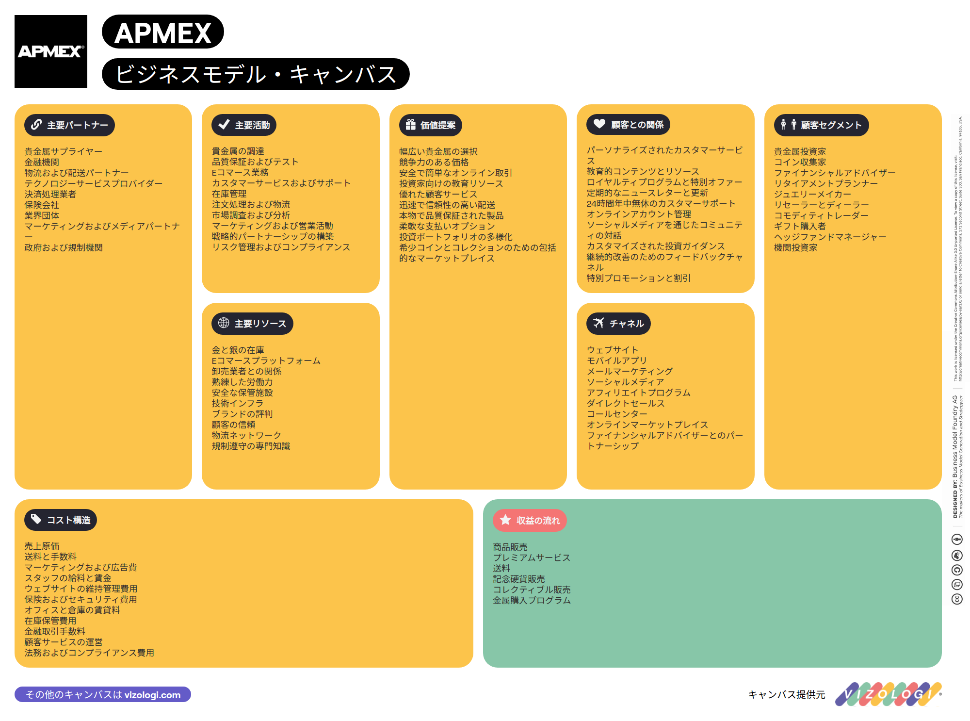 What is APMEX's business model? | Vizologi