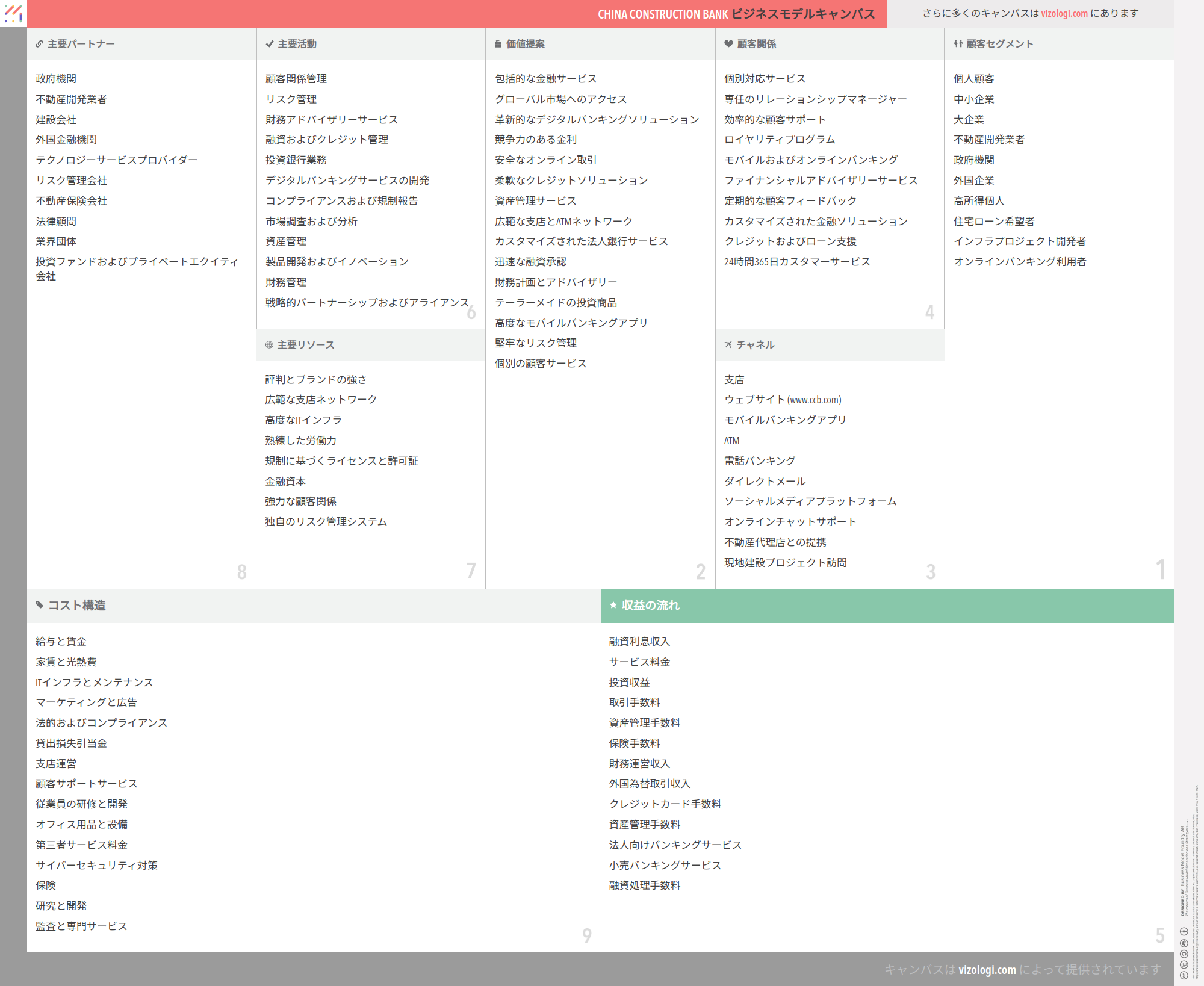 中国建設銀行のビジネスモデルとは？ | Vizologi