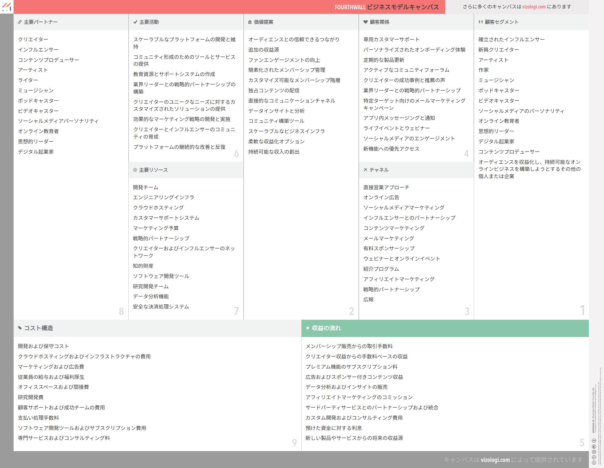 Fourthwallのビジネスモデルとは？ | Vizologi