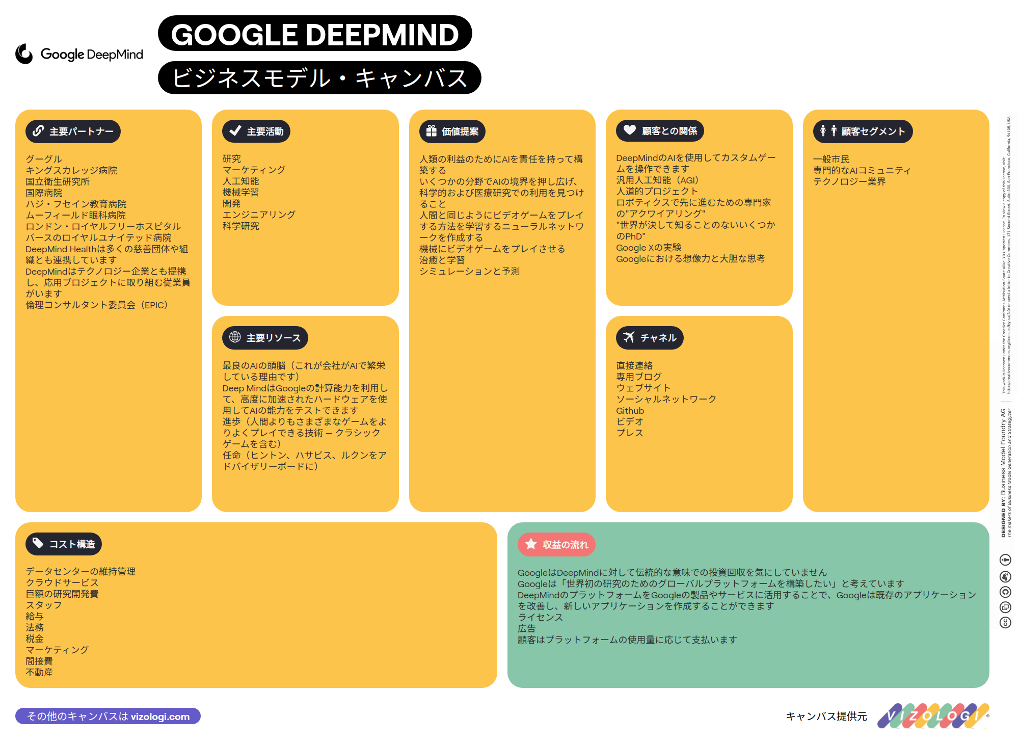 ¿Cuál es el modelo de negocio de Google DeepMind? | Vizologi