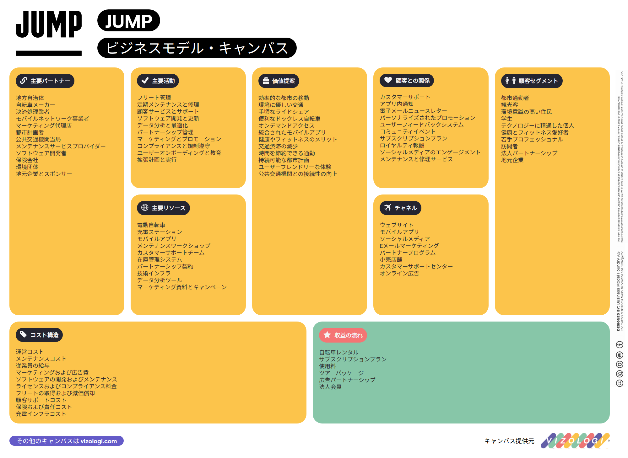 What is JUMP's business model? | Vizologi
