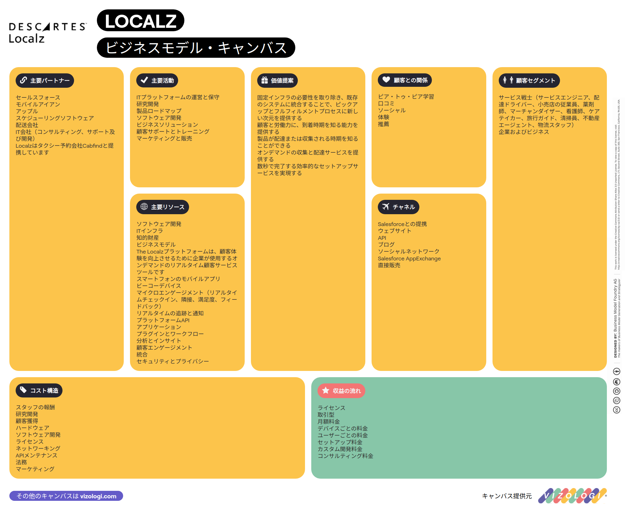 What is Localz's business model? | Vizologi