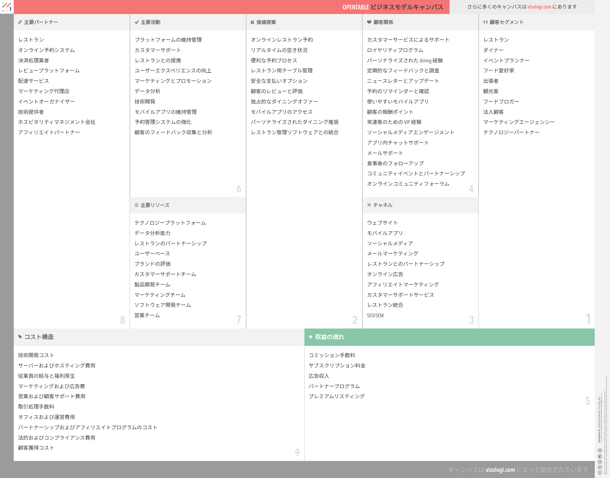 What is OpenTable's business model? | Vizologi