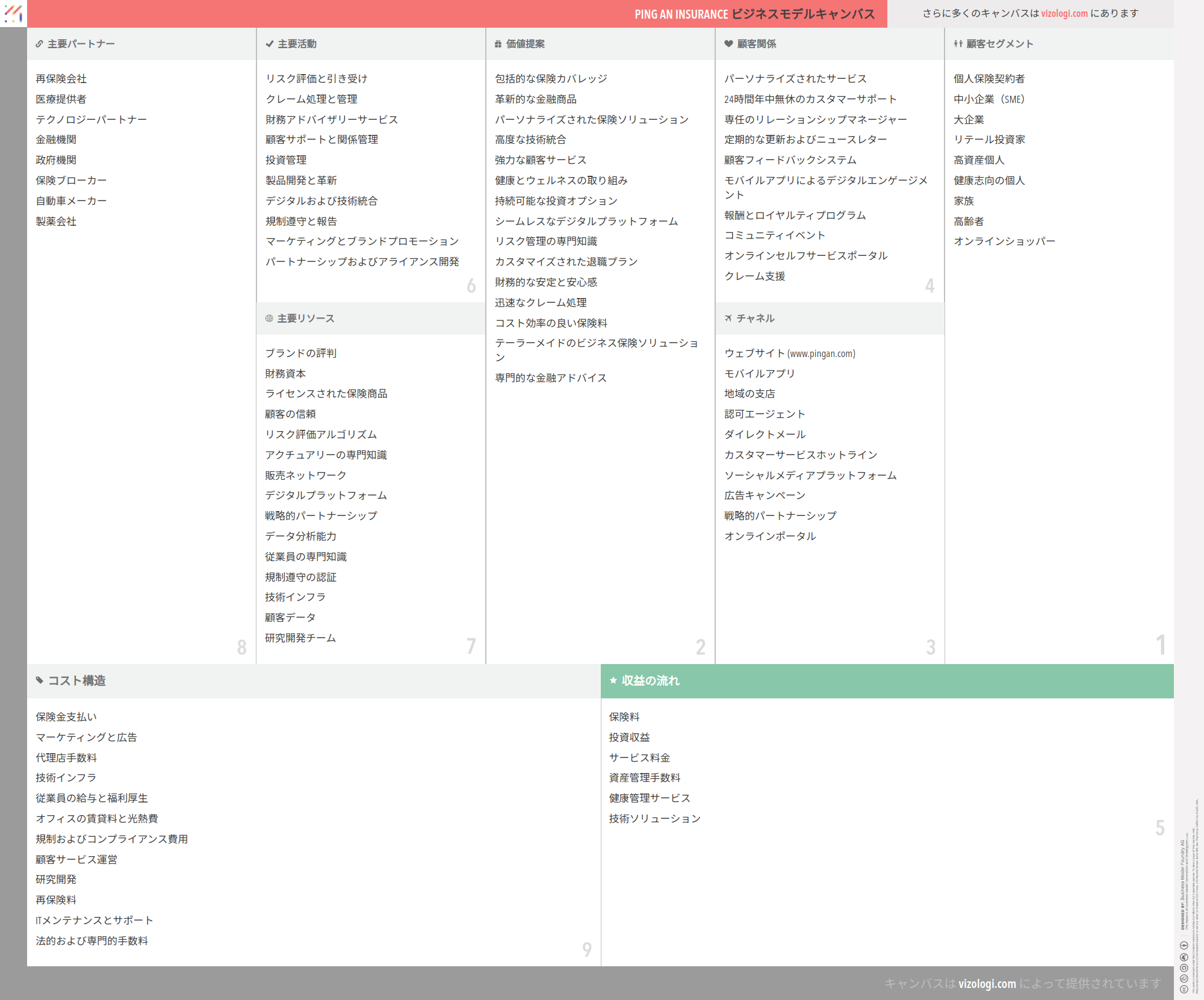 平安保険のビジネスモデルとは？ | Vizologi