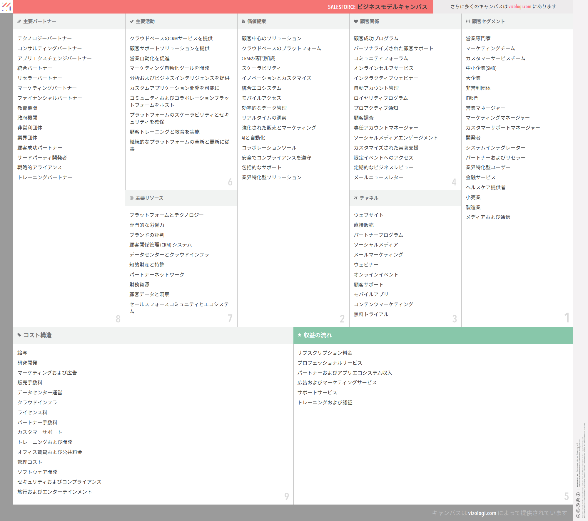 Salesforceのビジネスモデルとは？ | Vizologi