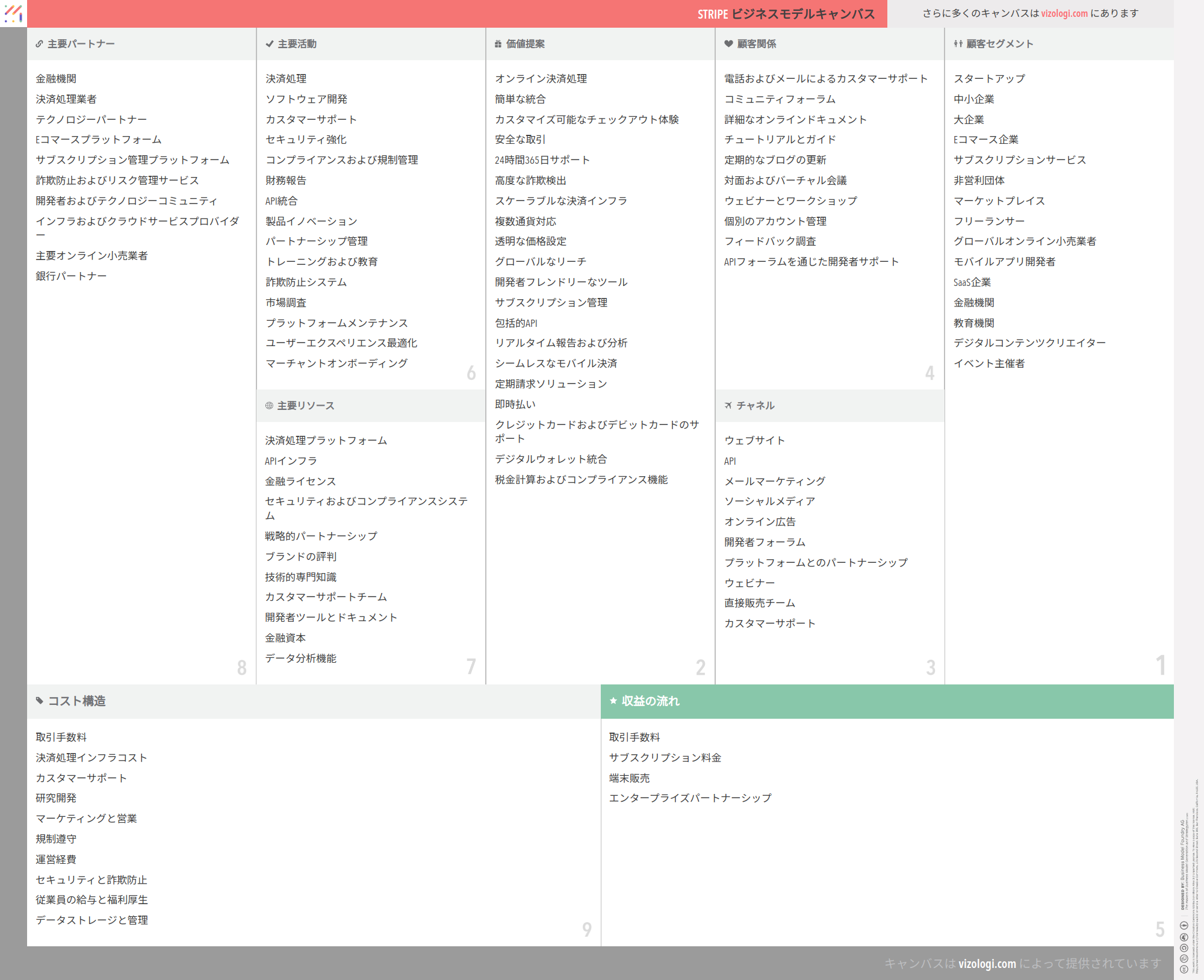 Stripeのビジネスモデルとは？ | Vizologi