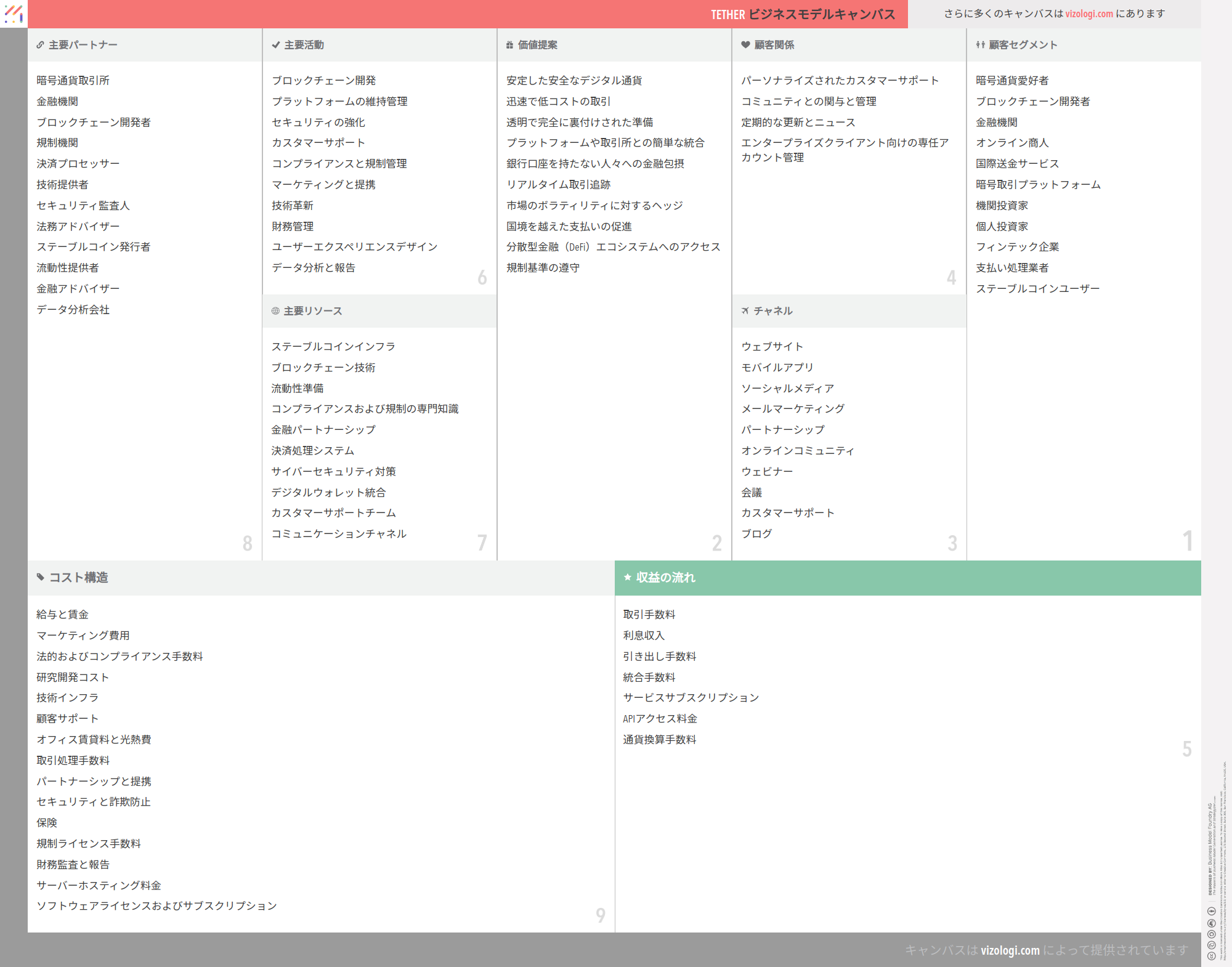 Tetherのビジネスモデルとは？ | Vizologi