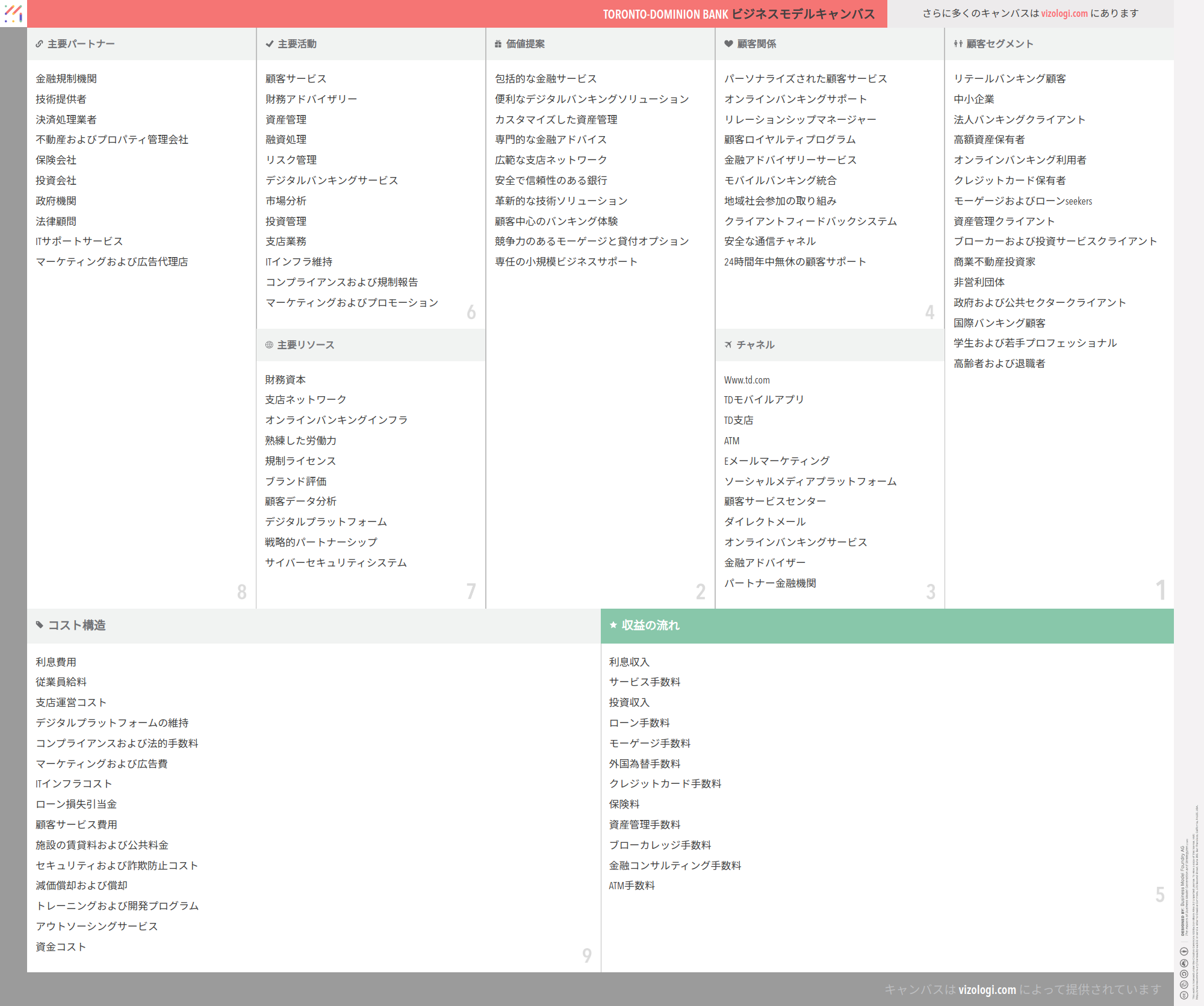 トロント・ドミニオン銀行のビジネスモデルとは？ | Vizologi