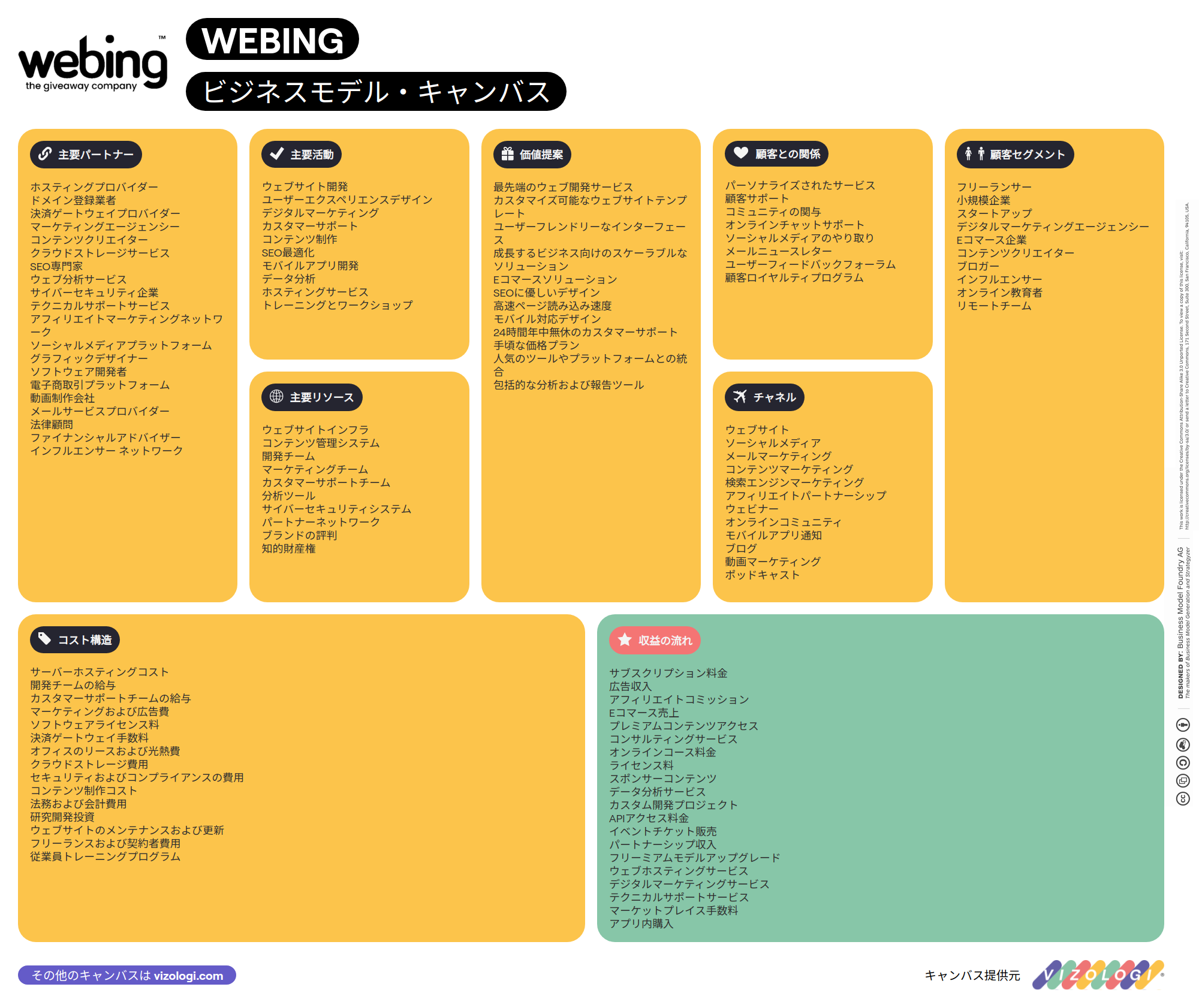 Webing Image Webingのビジネスモデルとは? | Vizologi