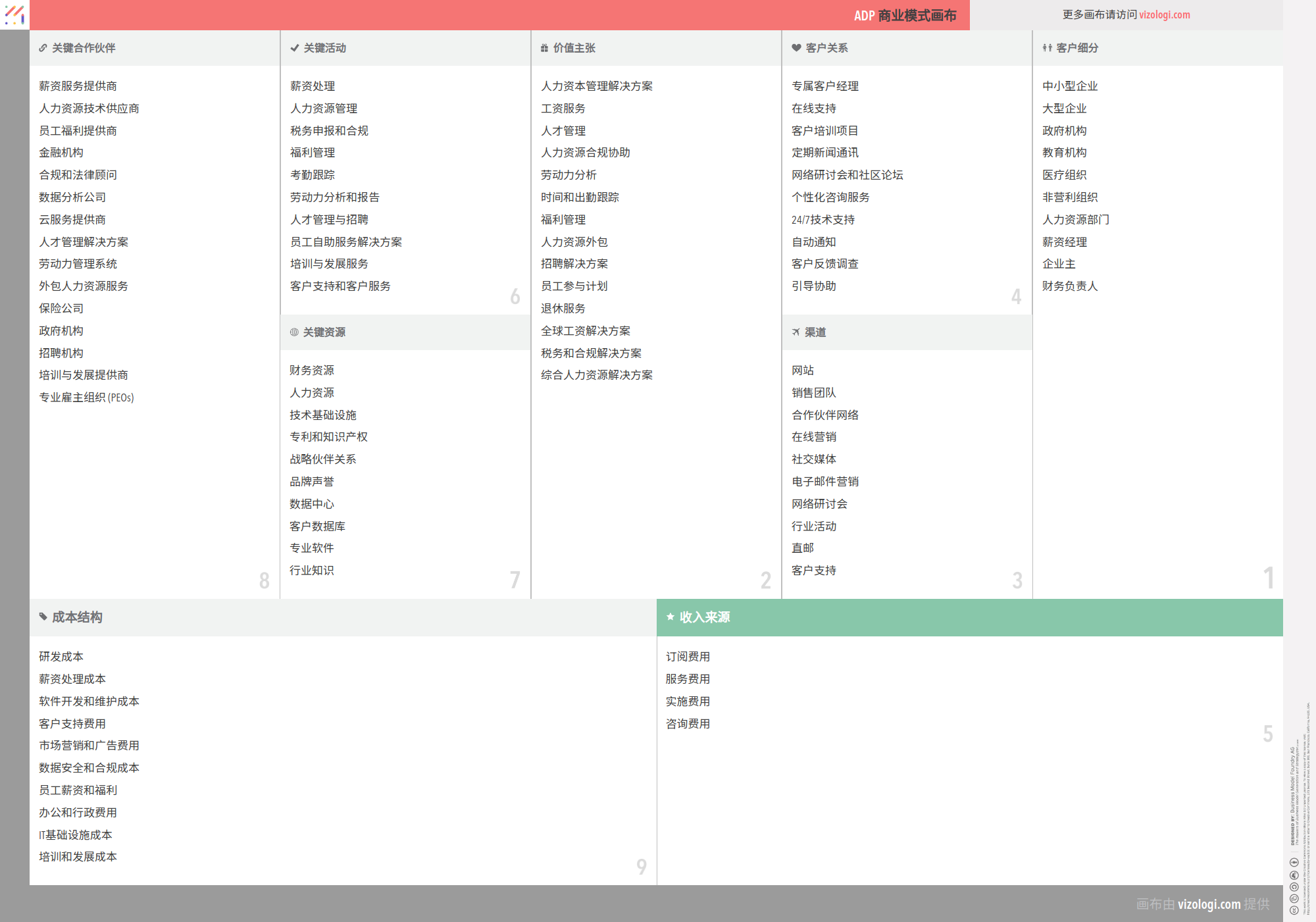 Adp 数据 是 什么 (99) 사진