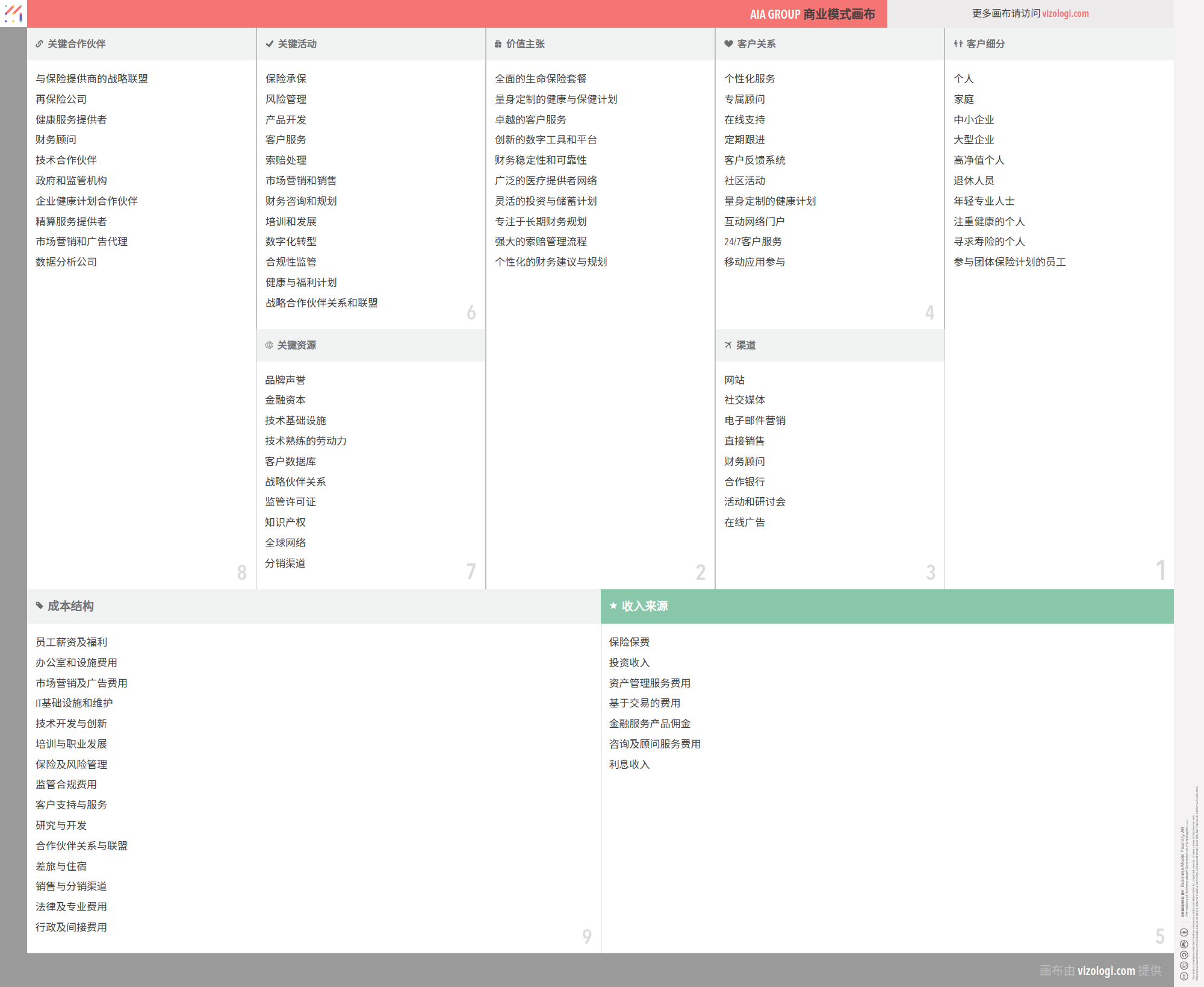 友邦保险集团的商业模式是什么？| Vizologi
