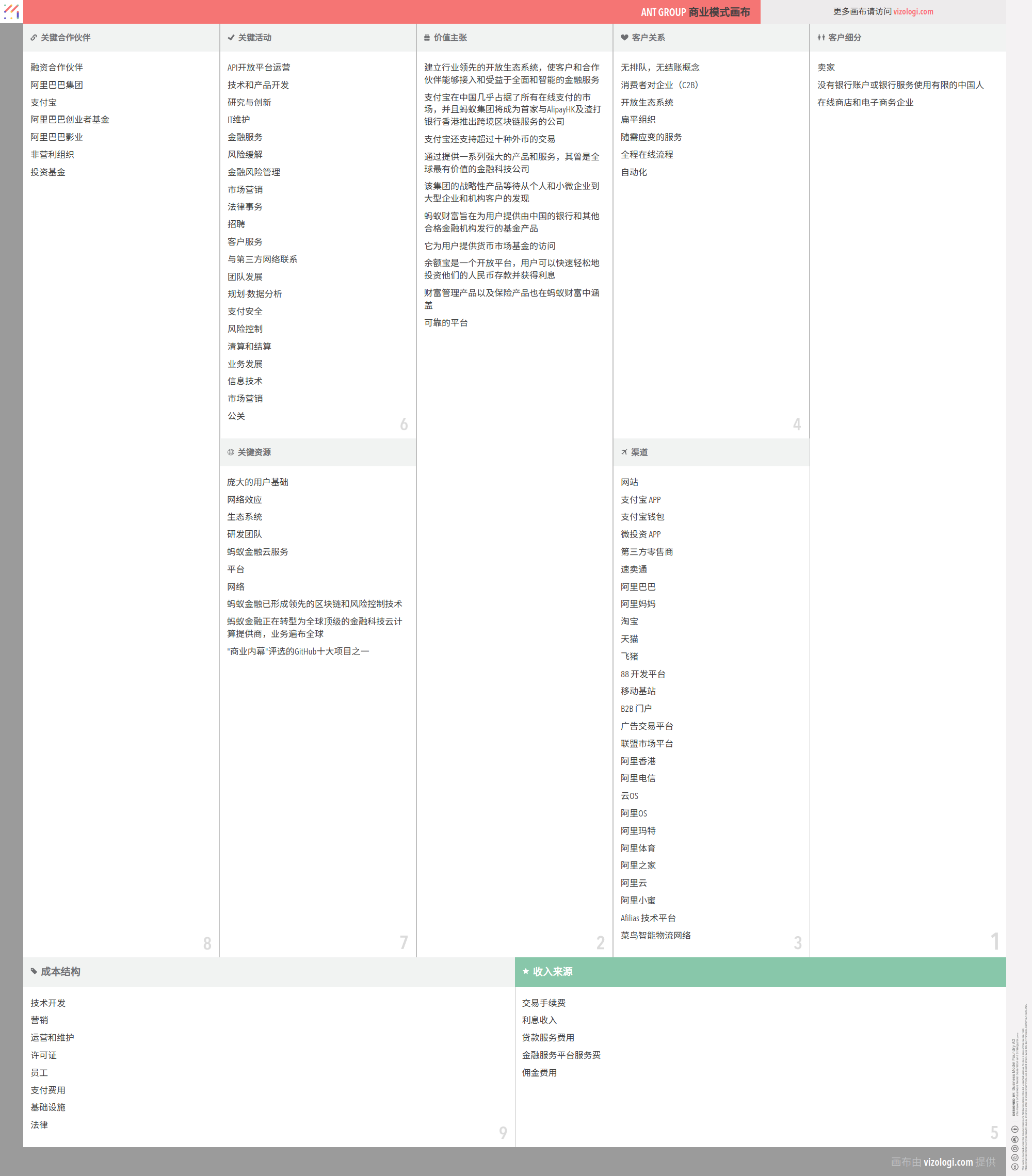 蚂蚁集团的商业模式是什么？| Vizologi
