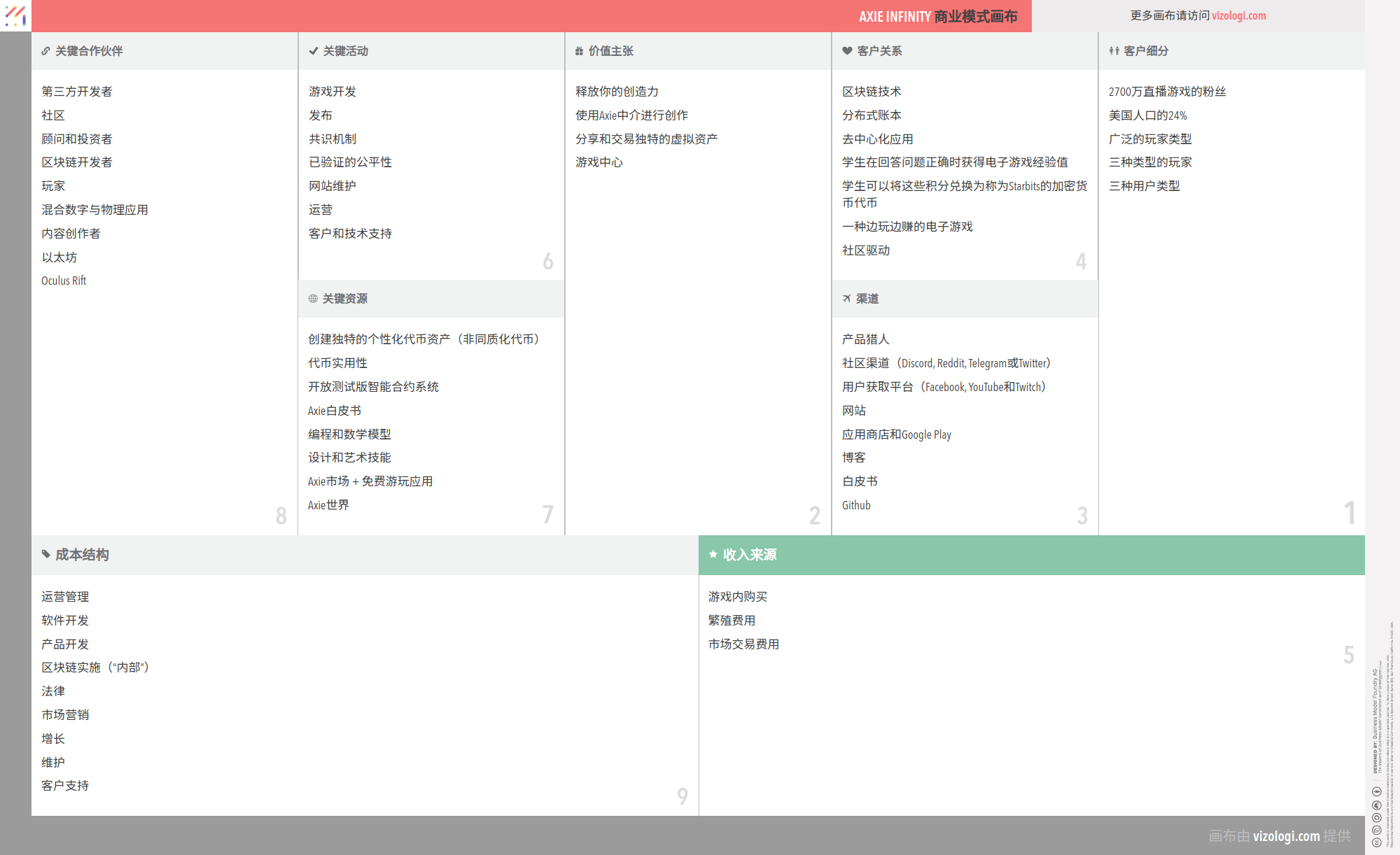 Axie Infinity 的商业模式是什么？| Vizologi