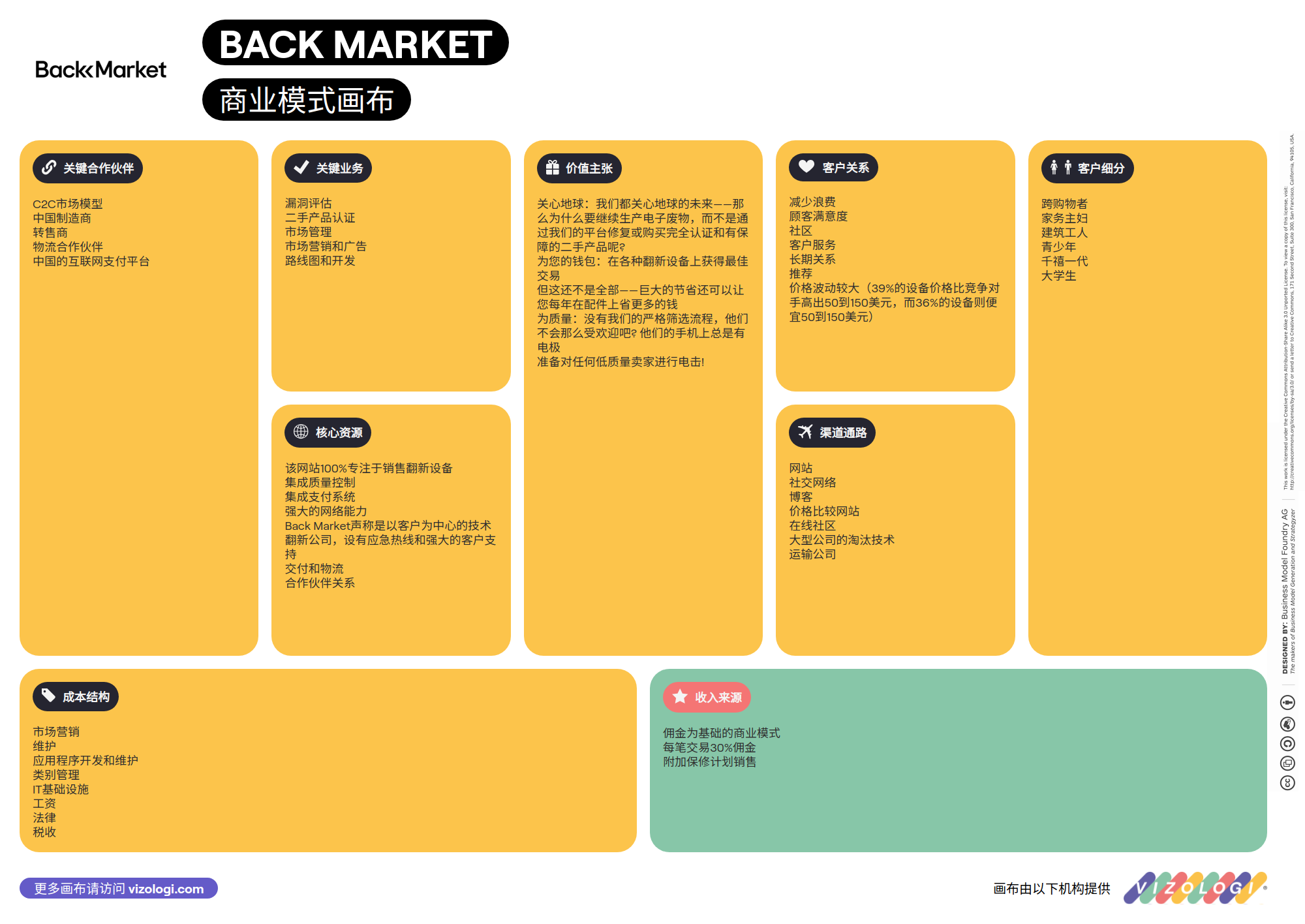 What is Back Market's business model? | Vizologi
