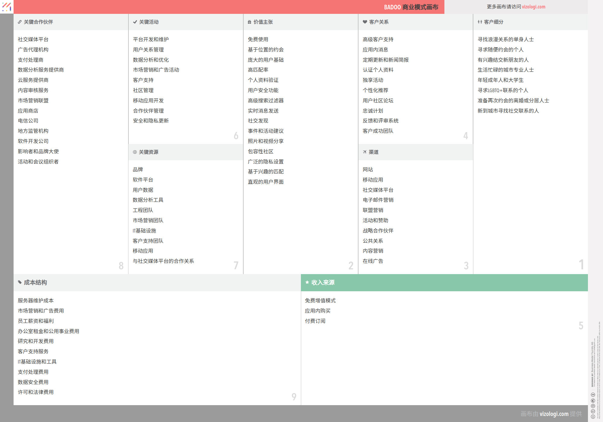 Badoo 的商业模式是什么？| Vizologi