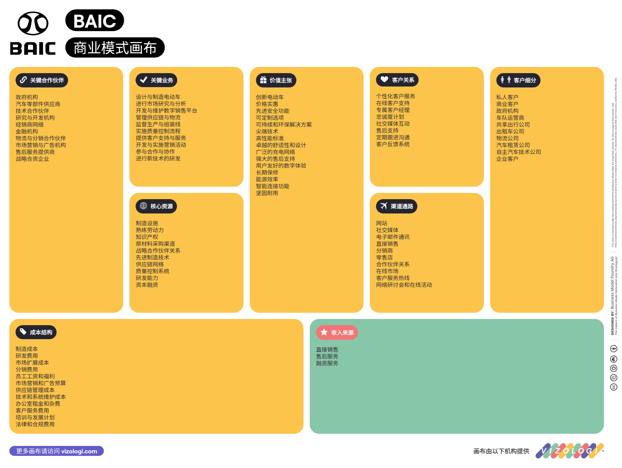 What is BAIC's business model? | Vizologi