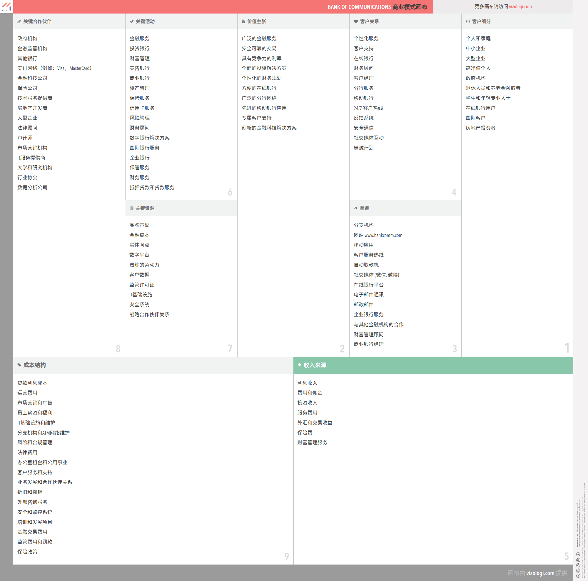 交通銀行的商業模式是什麼？ | Vizologi
