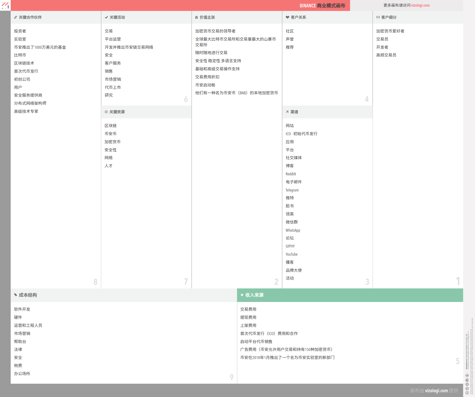币 安 汇率 api (99) 사진