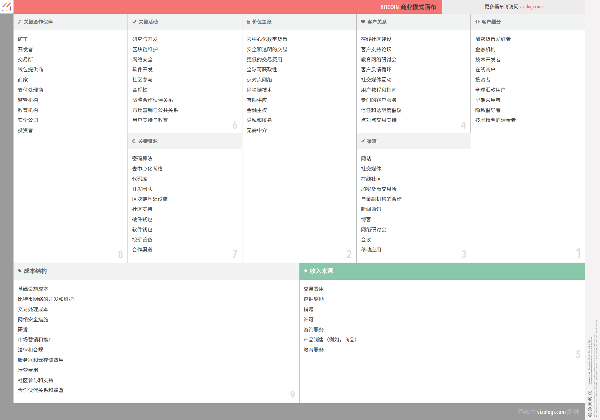 比特币的商业模式是什么？| Vizologi