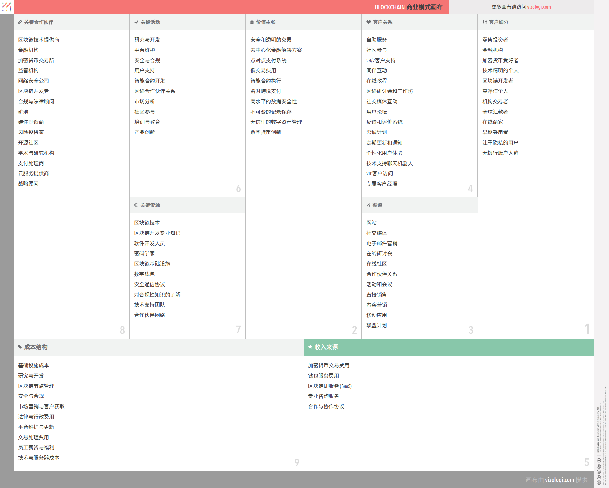 区块链的商业模式是什么？| Vizologi
