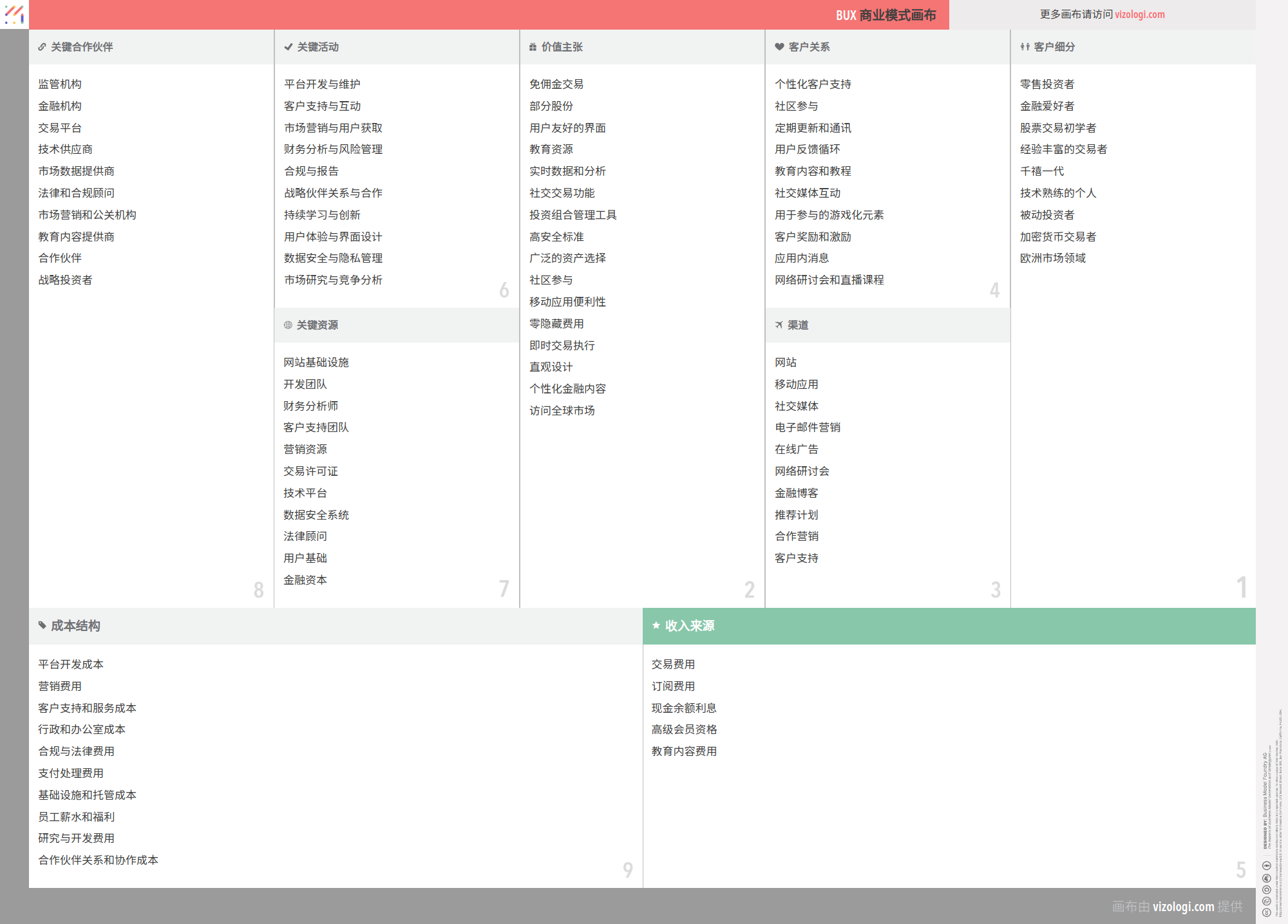 BUX 的商业模式是什么？| Vizologi