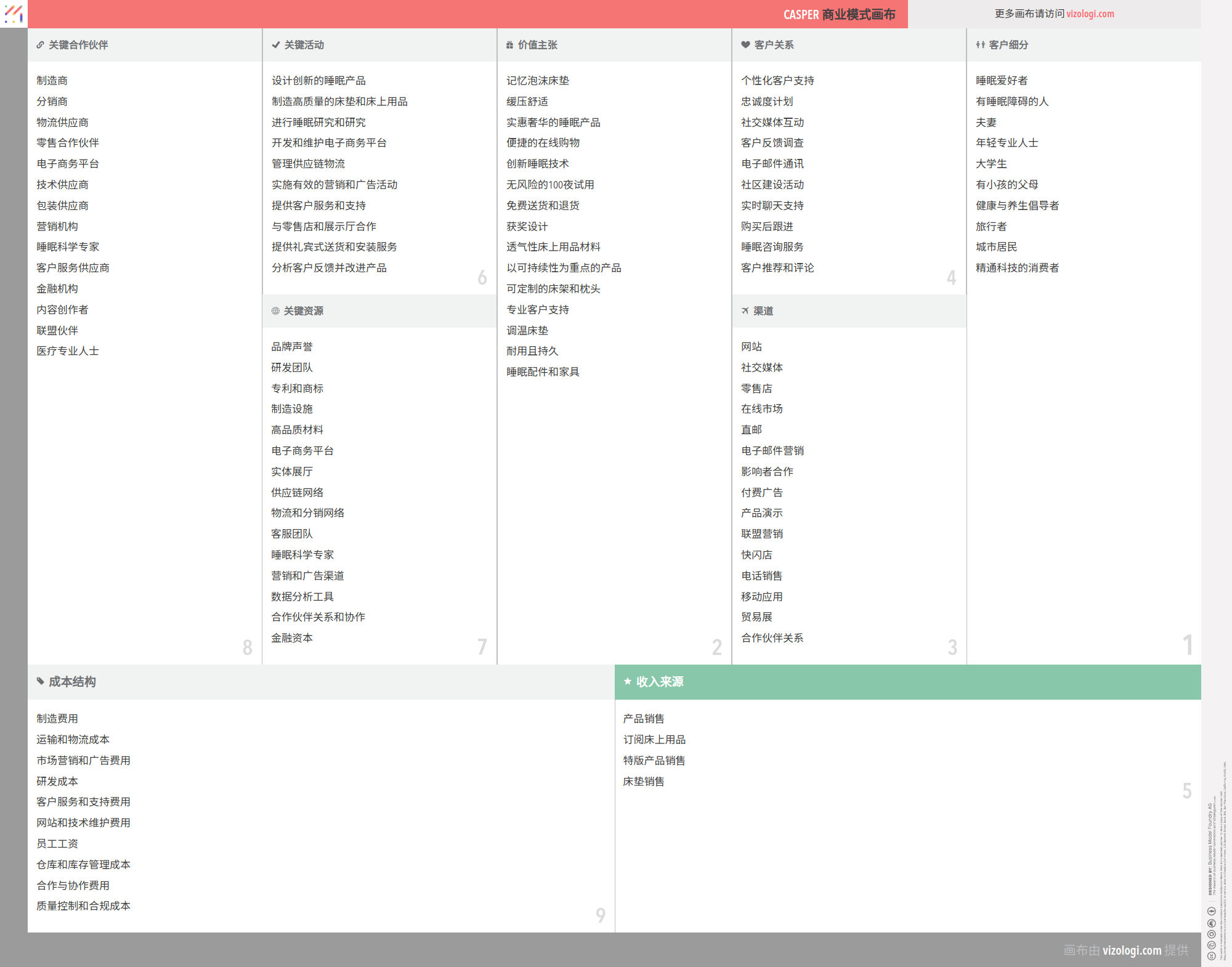 Casper 的商业模式是什么？| Vizologi