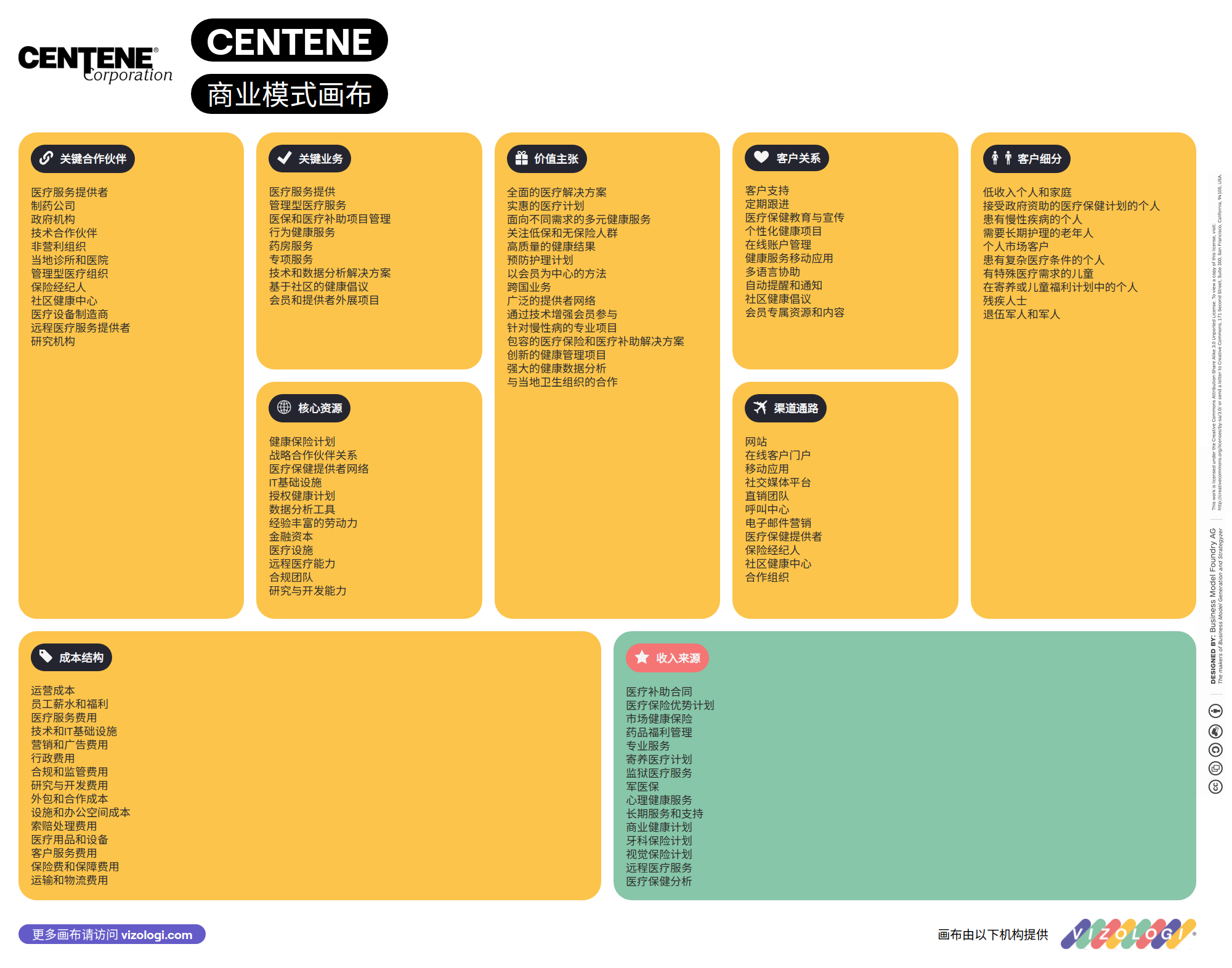 Centene 的商業模式是什麼？ | Vizologi