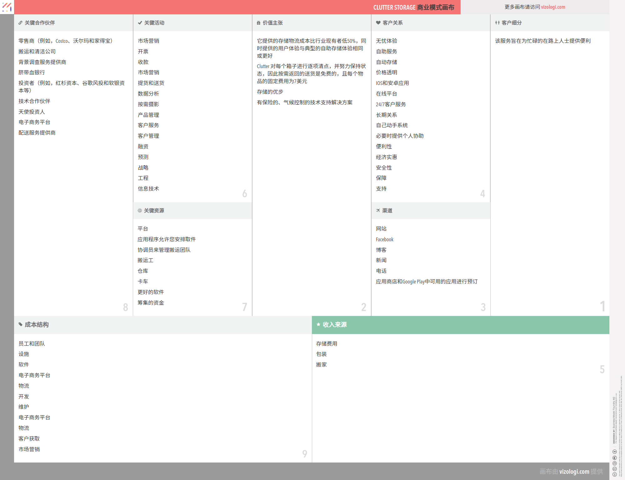 Clutter Storage 的商業模式是什麼? | Vizologi
