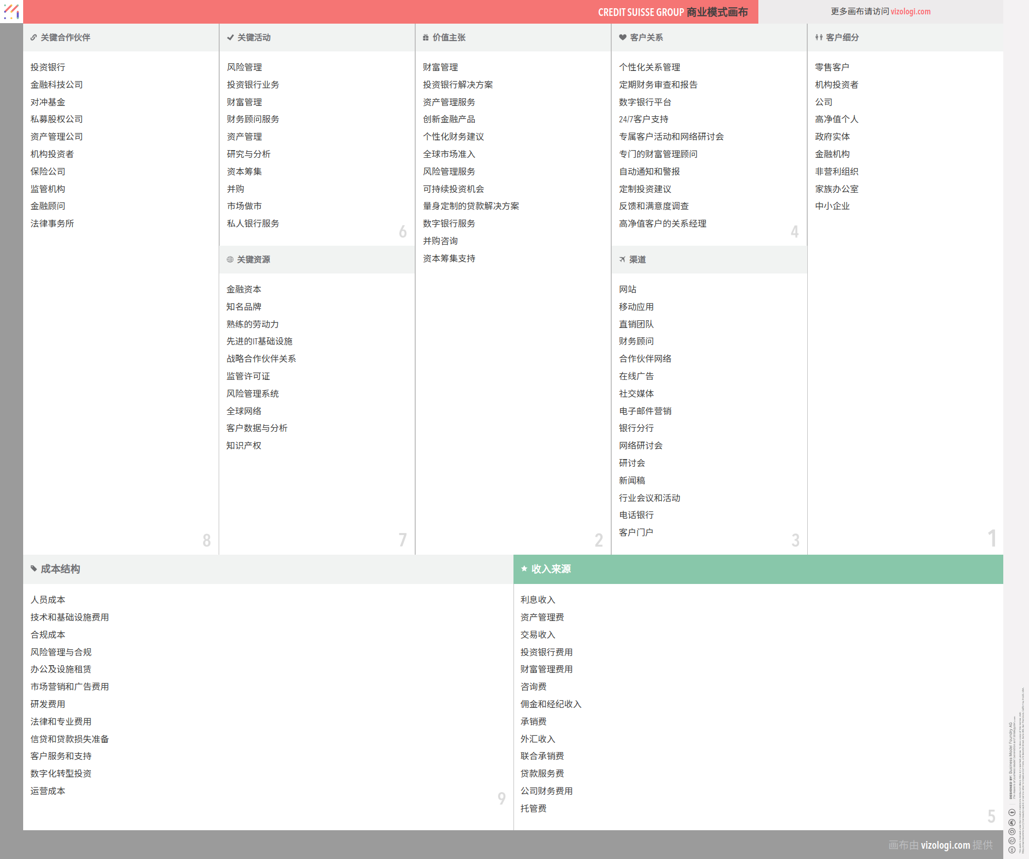瑞信集团的商业模式是什么？| Vizologi