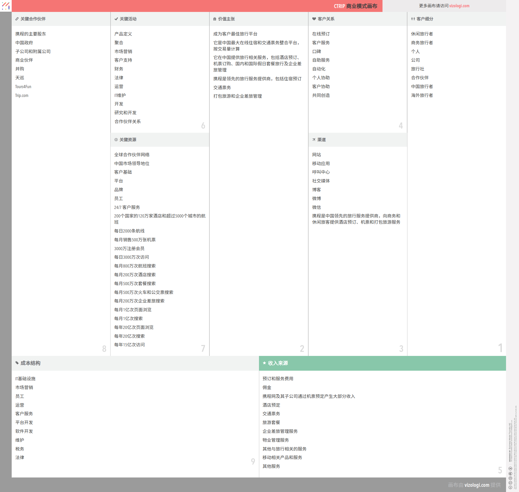 携程的商业模式是什么？| Vizologi