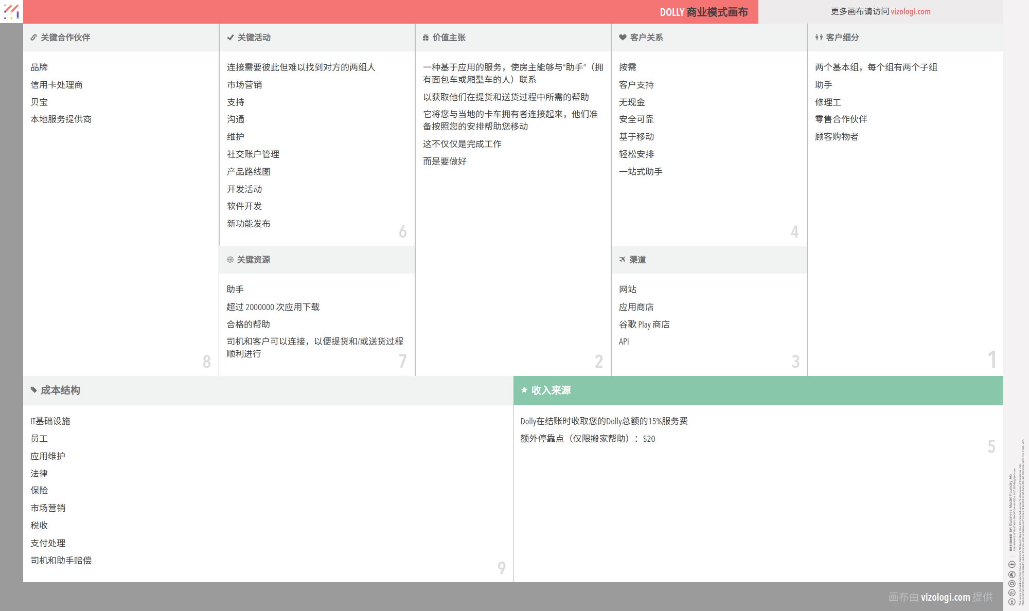 Dolly 的商业模式是什么？| Vizologi