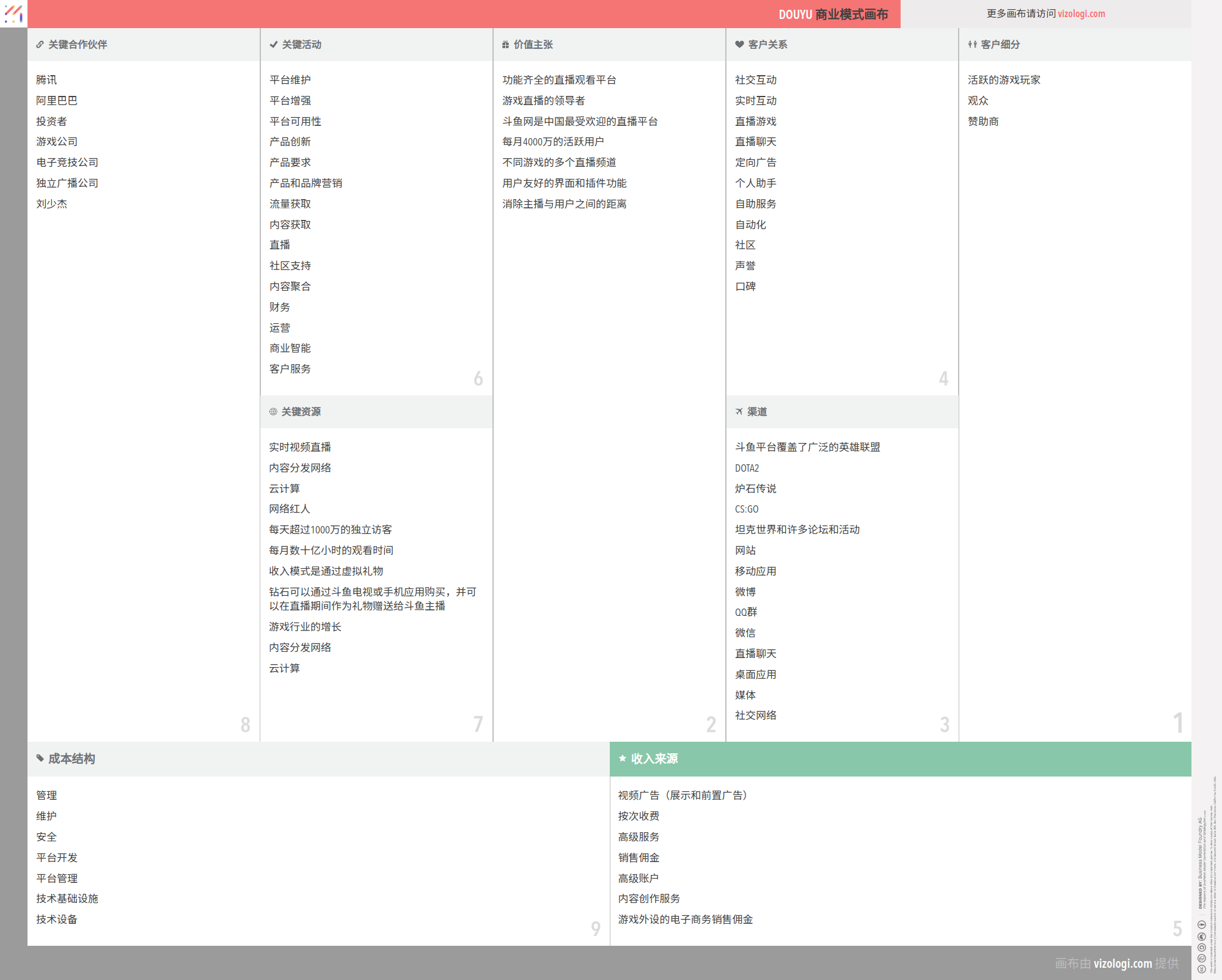 斗鱼的商业模式是什么？| Vizologi