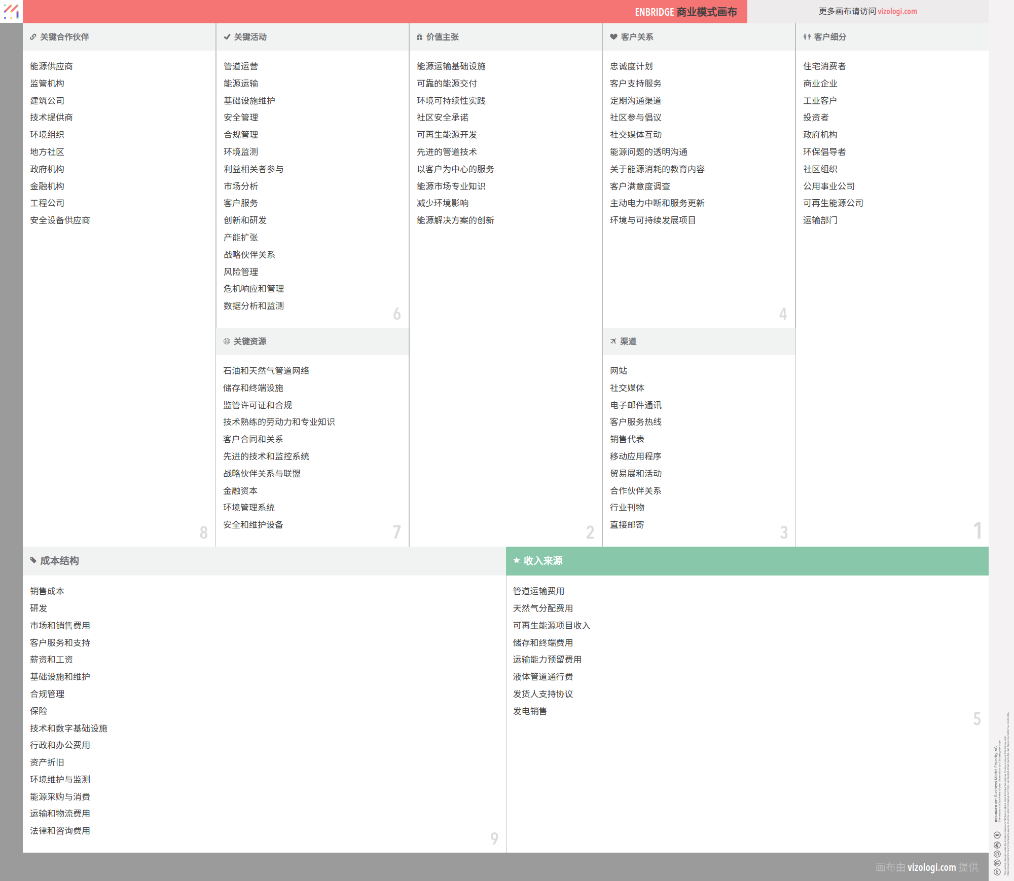 Enbridge 的商业模式是什么？| Vizologi