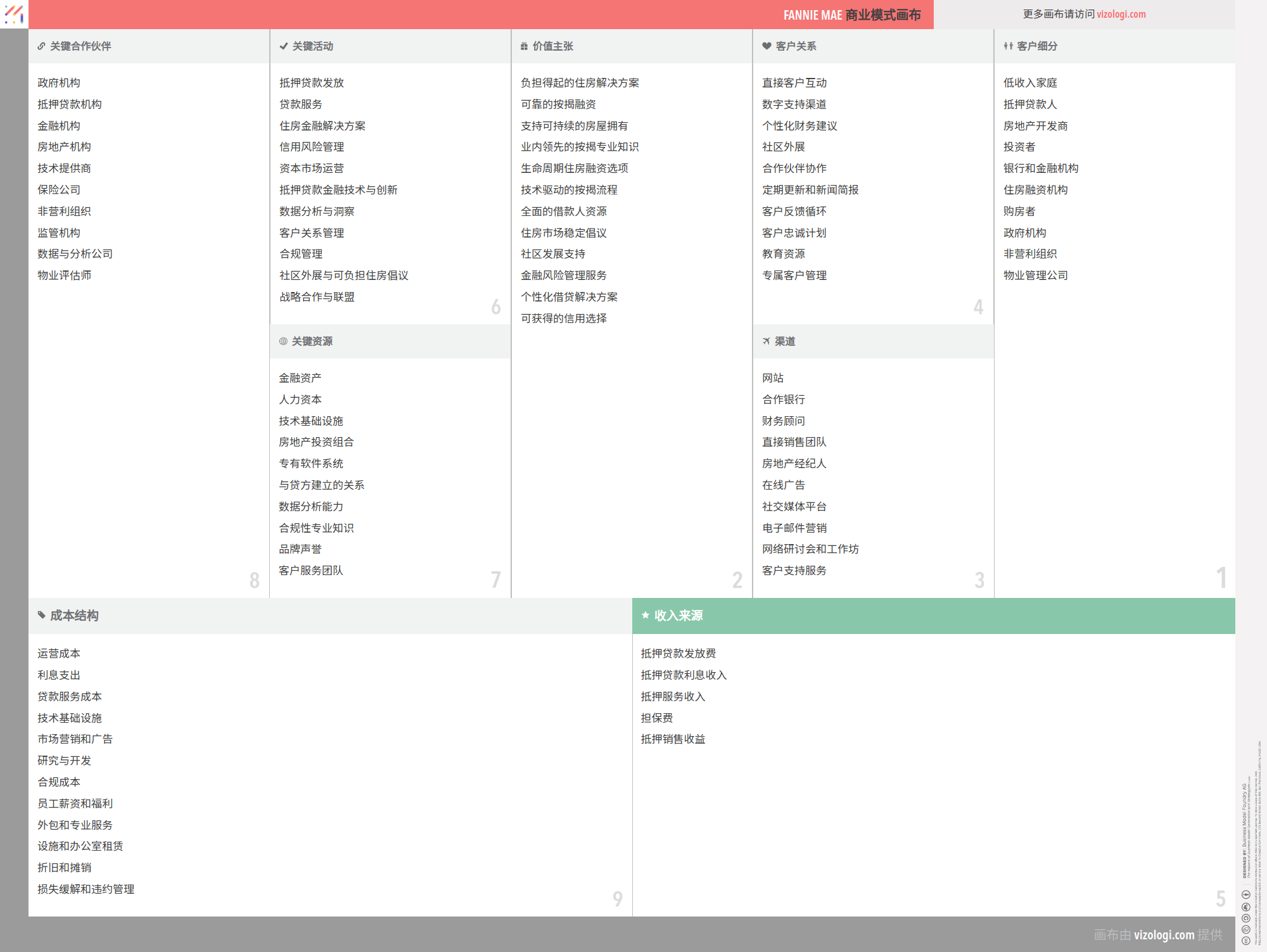 房利美的商业模式是什么？| Vizologi