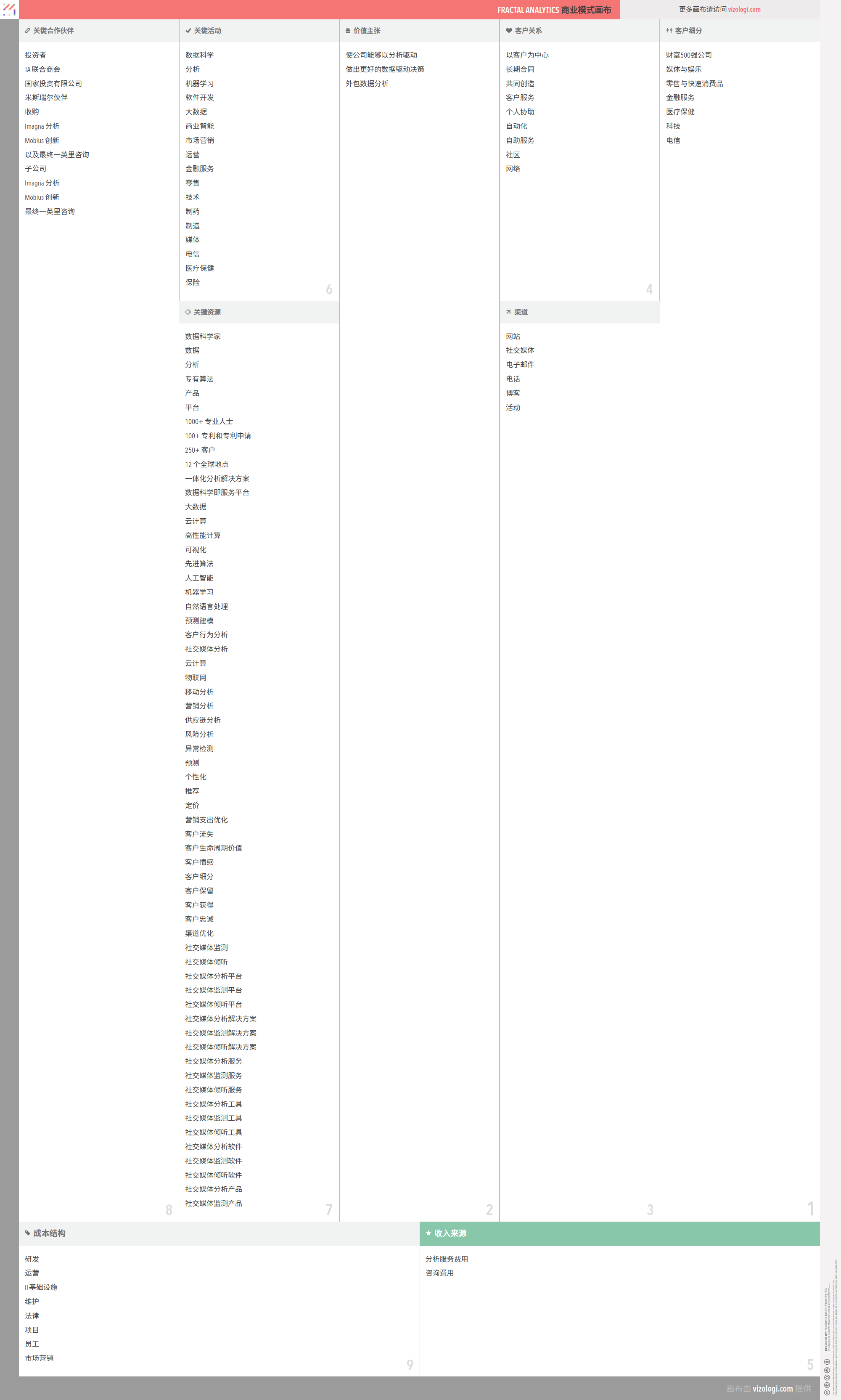 Fractal Analytics 的商业模式是什么？| Vizologi