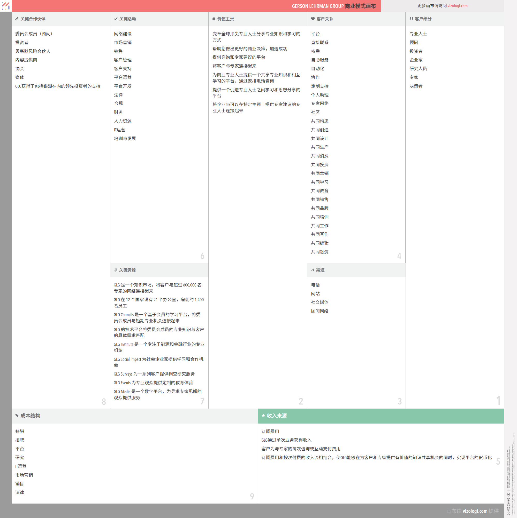 格理集团的商业模式是什么？| Vizologi